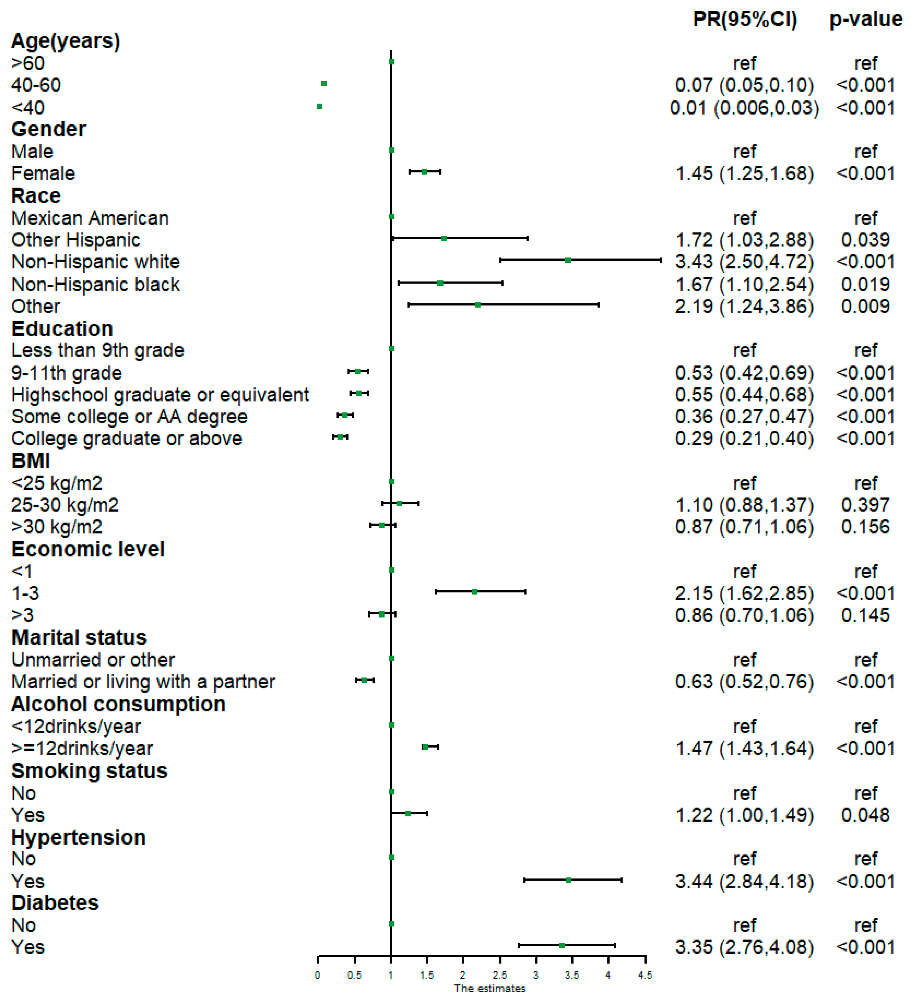 Healthcare 13 01136 g002