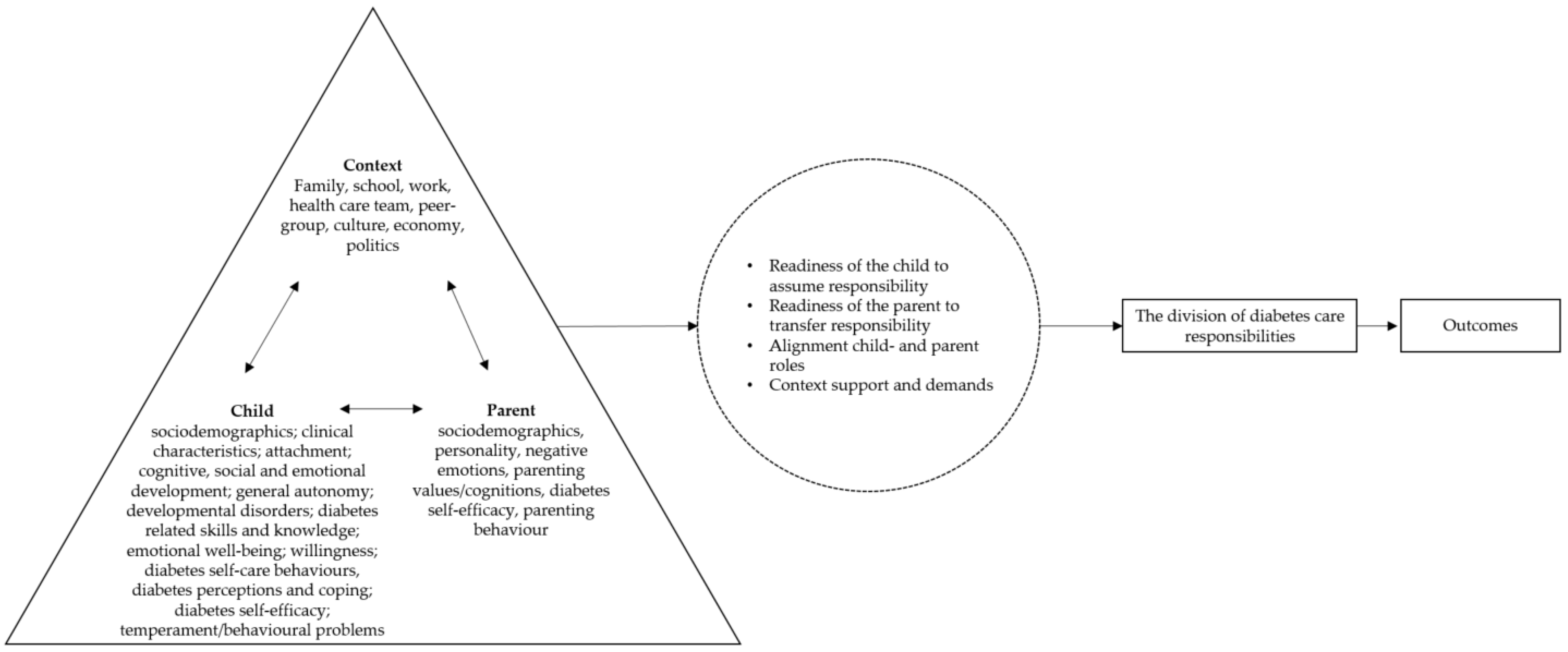 Healthcare 13 01143 g001