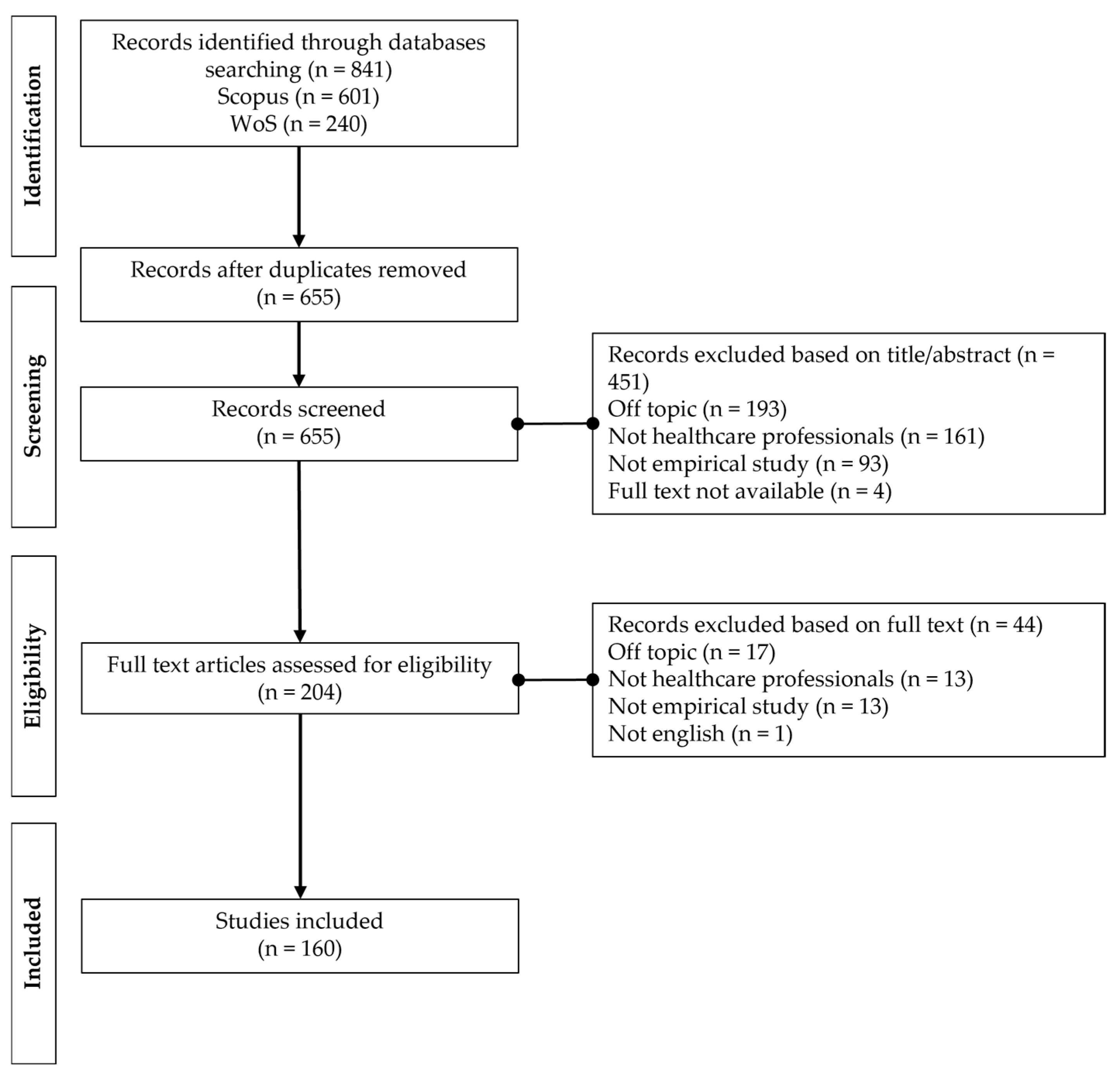 Healthcare 13 01149 g001