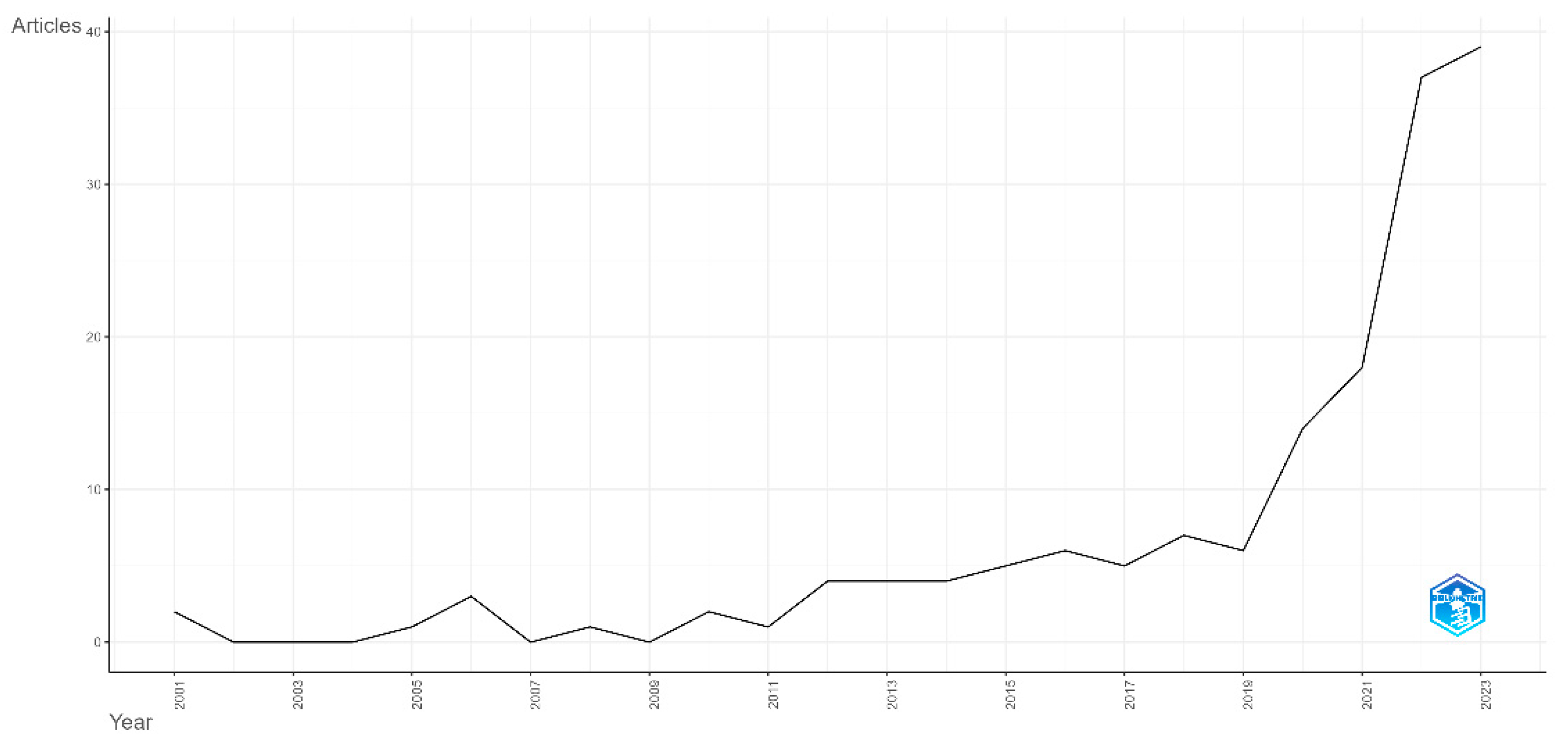 Healthcare 13 01149 g002