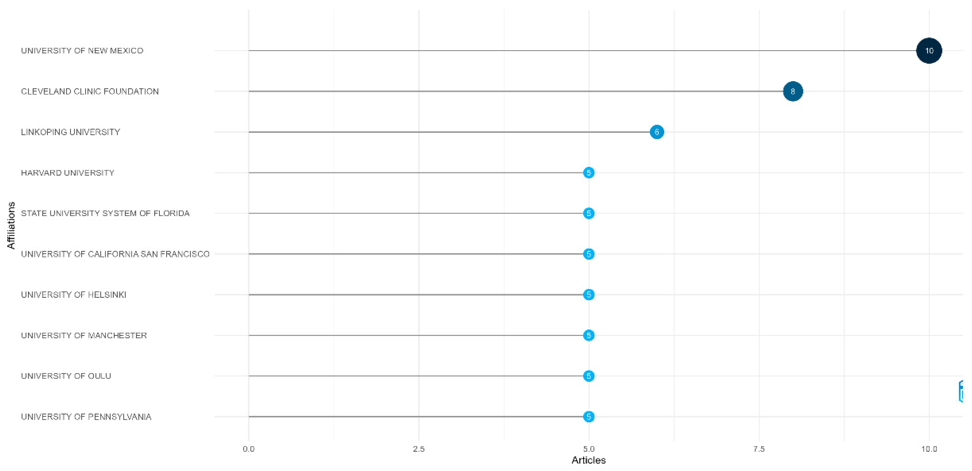 Healthcare 13 01149 g004