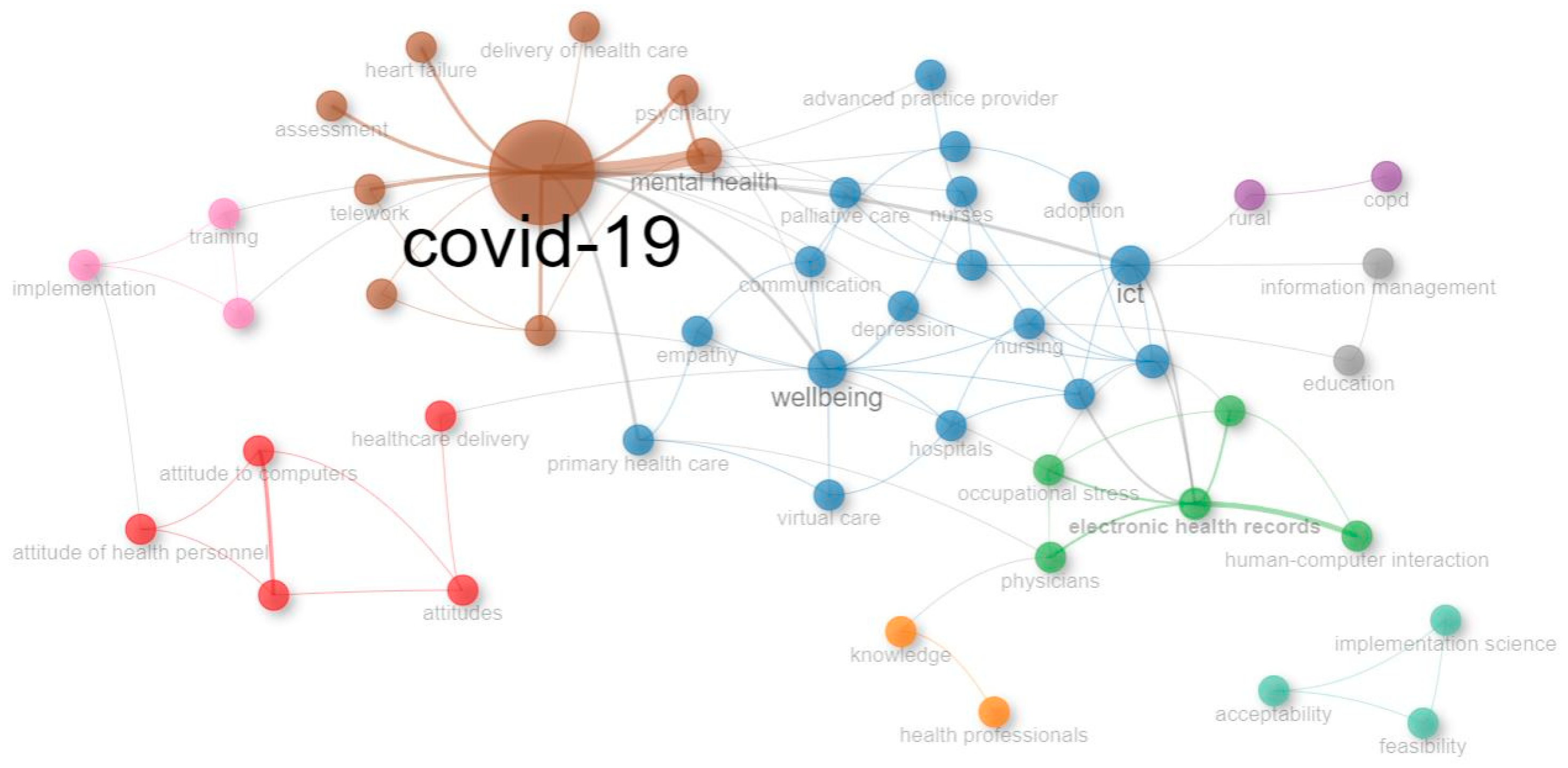 Healthcare 13 01149 g006