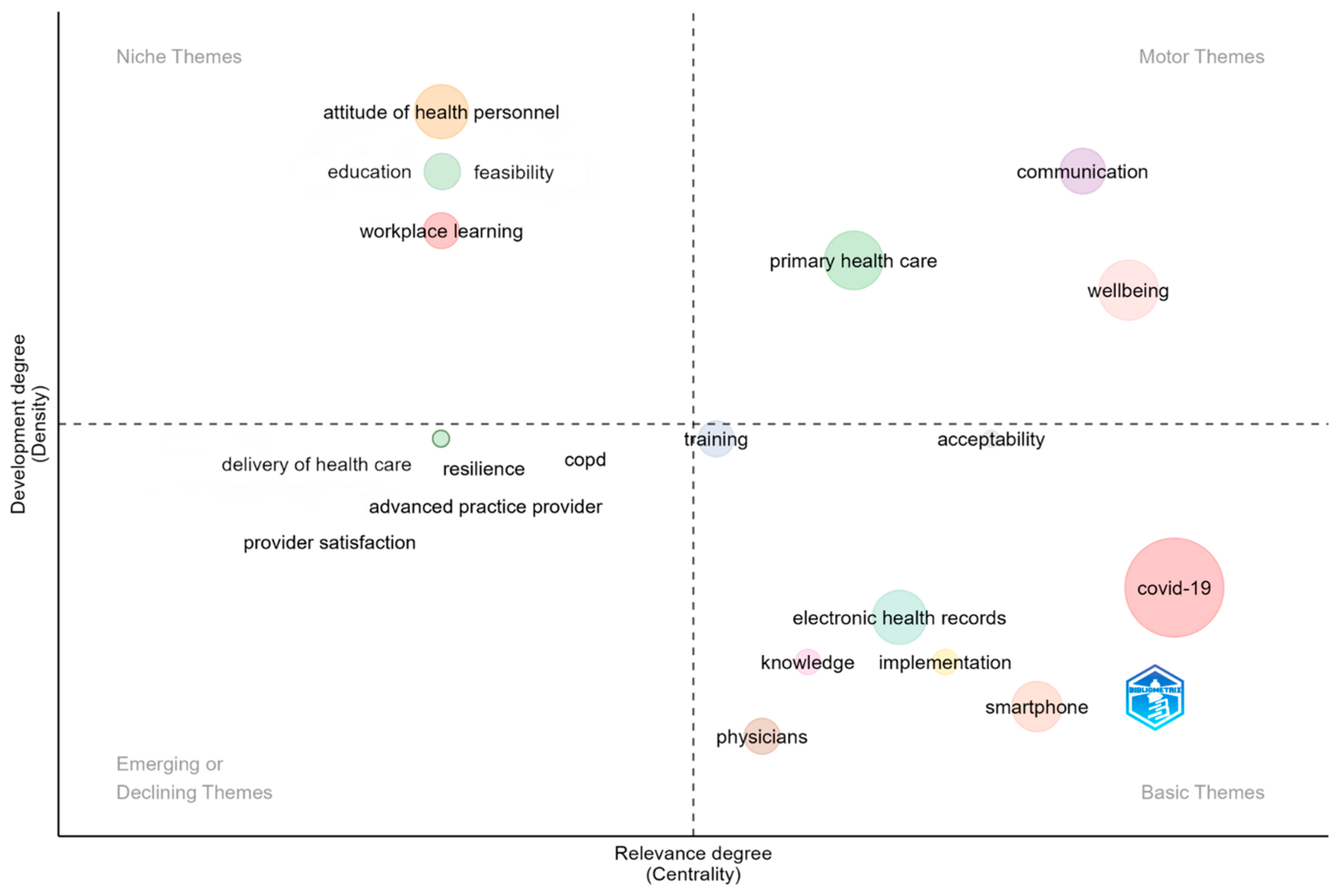 Healthcare 13 01149 g007