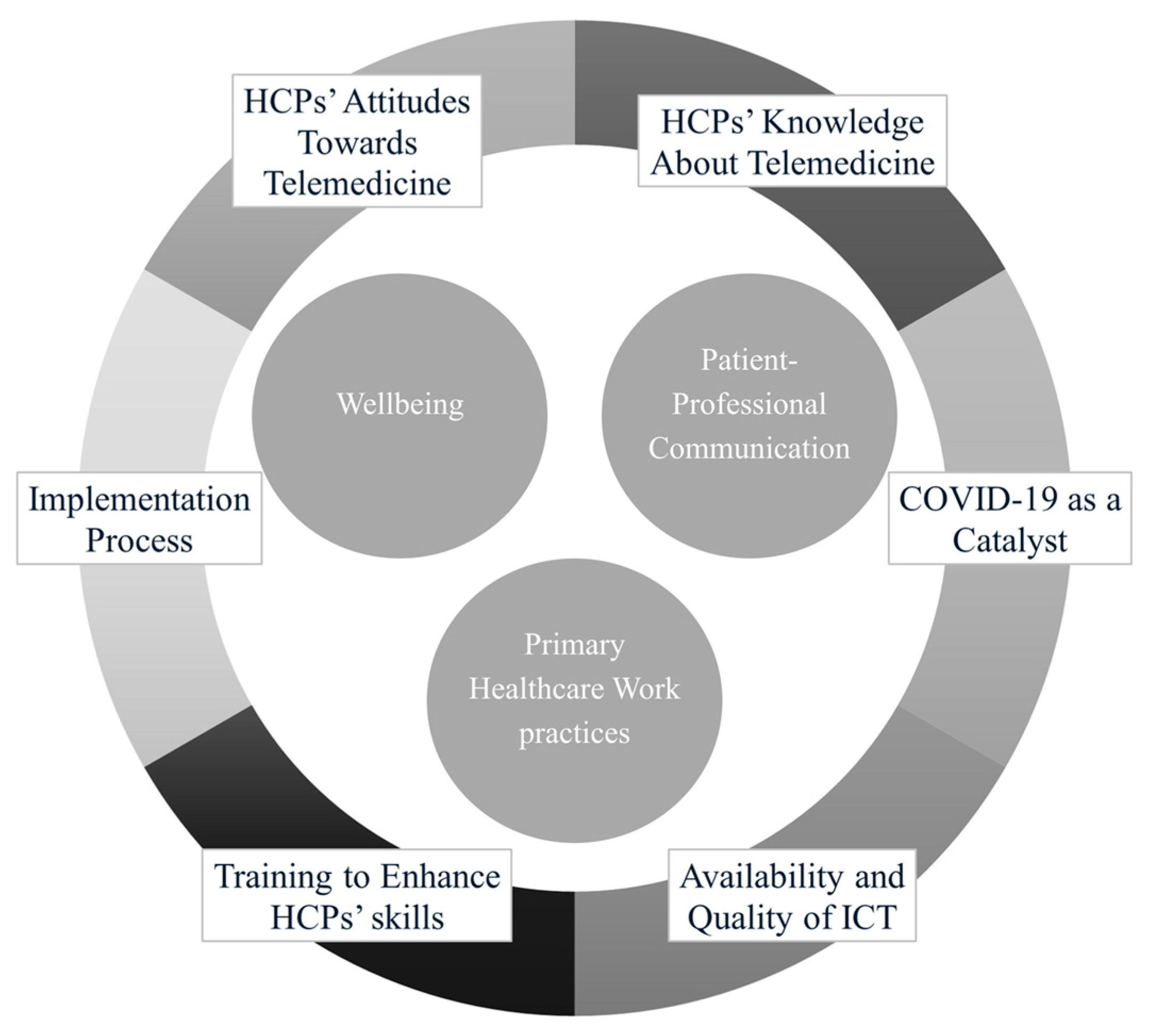 Healthcare 13 01149 g008