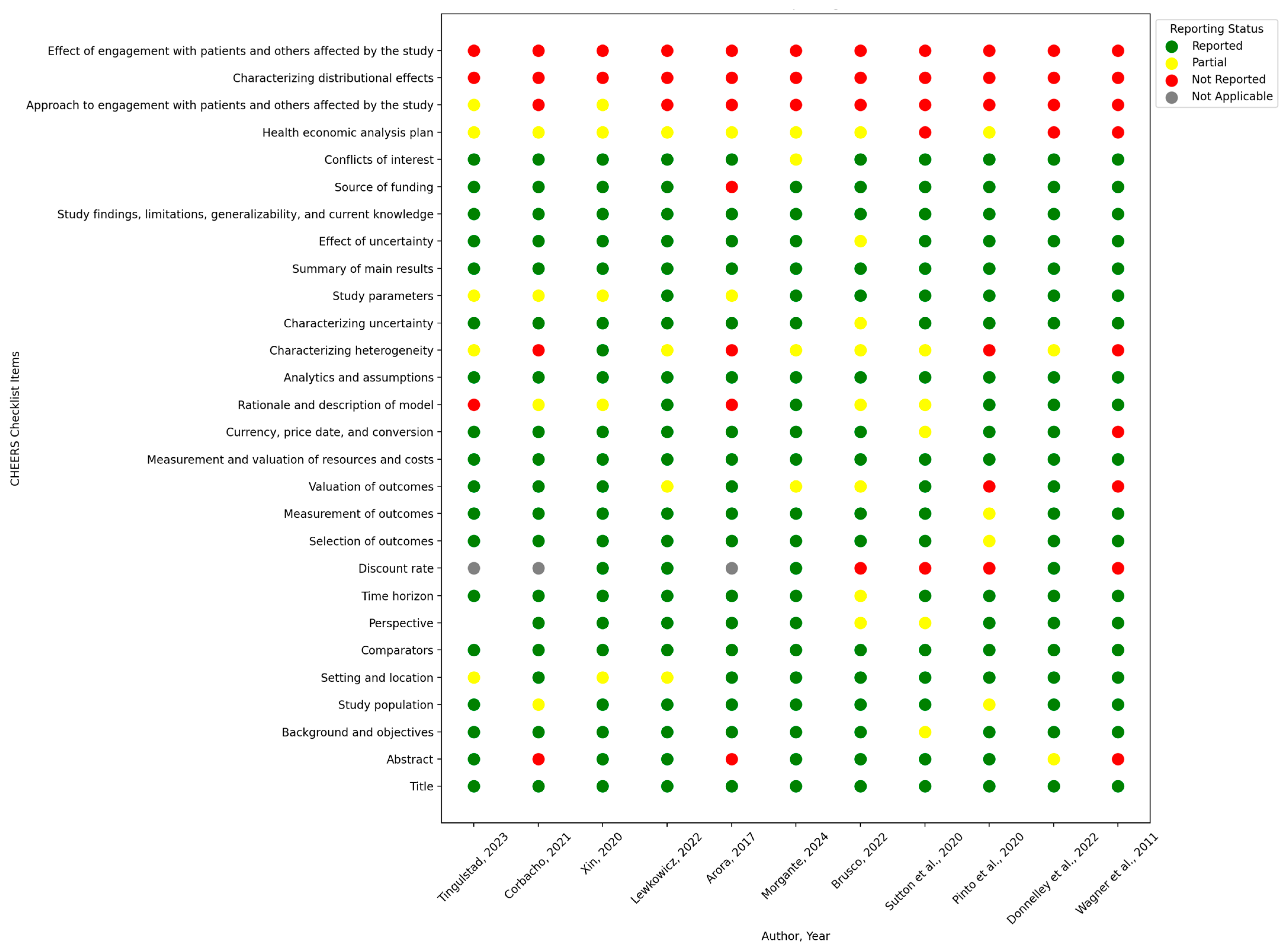 Healthcare 13 01152 g002