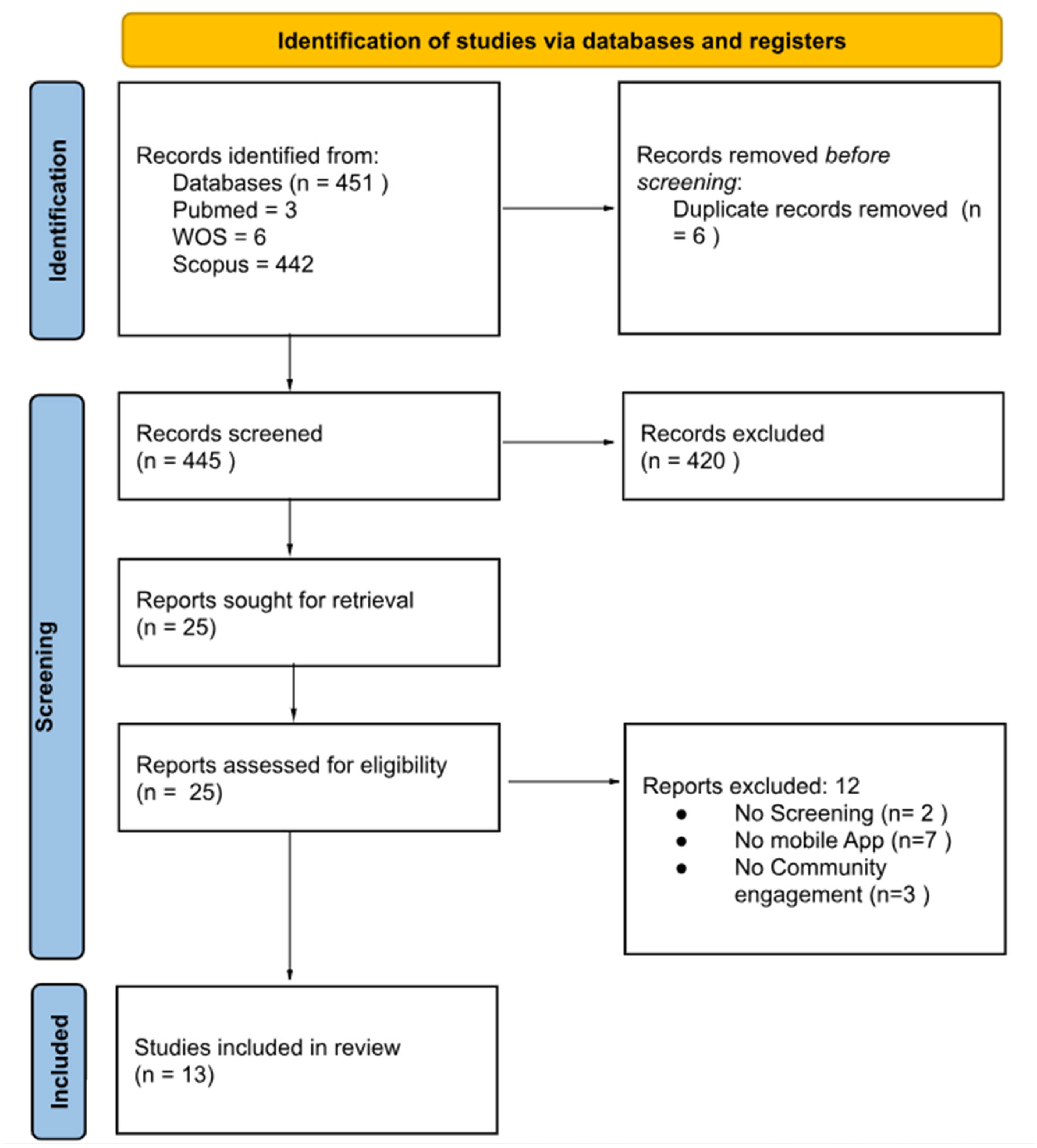 Healthcare 13 01161 g001