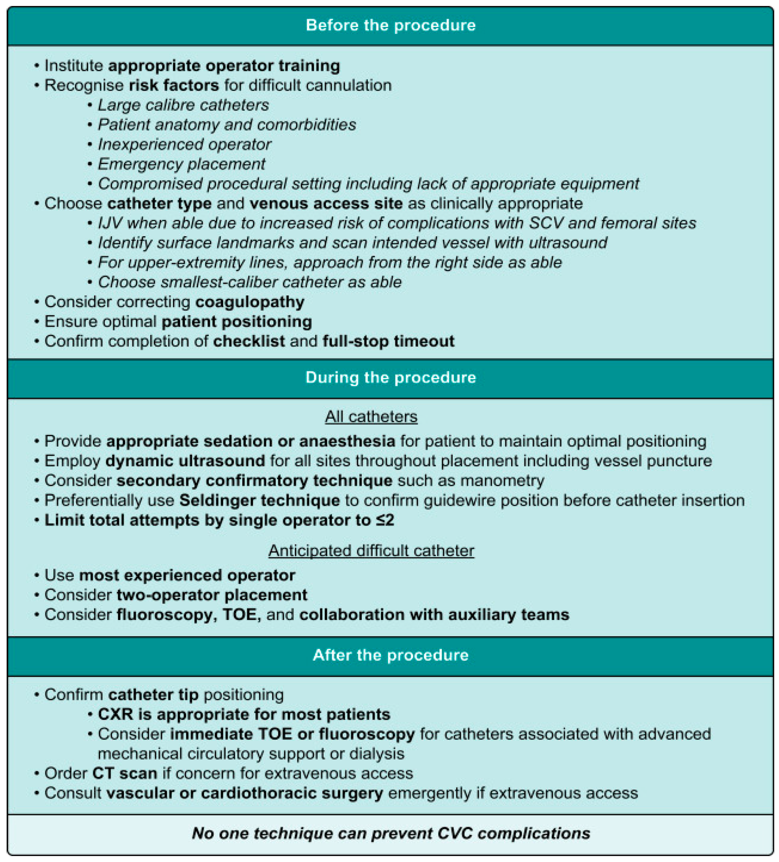 Healthcare 13 01168 g003