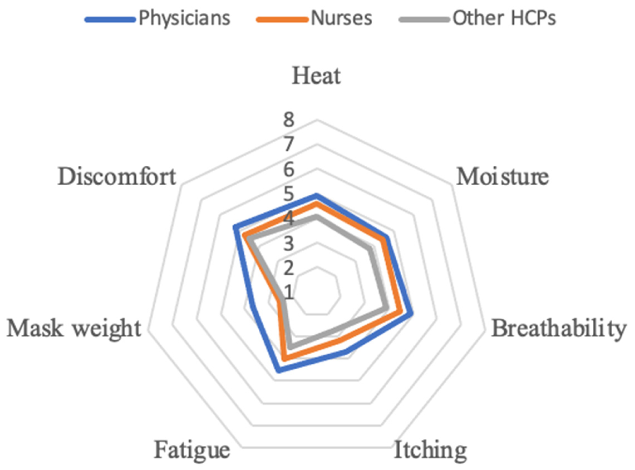 Healthcare 13 01186 g001