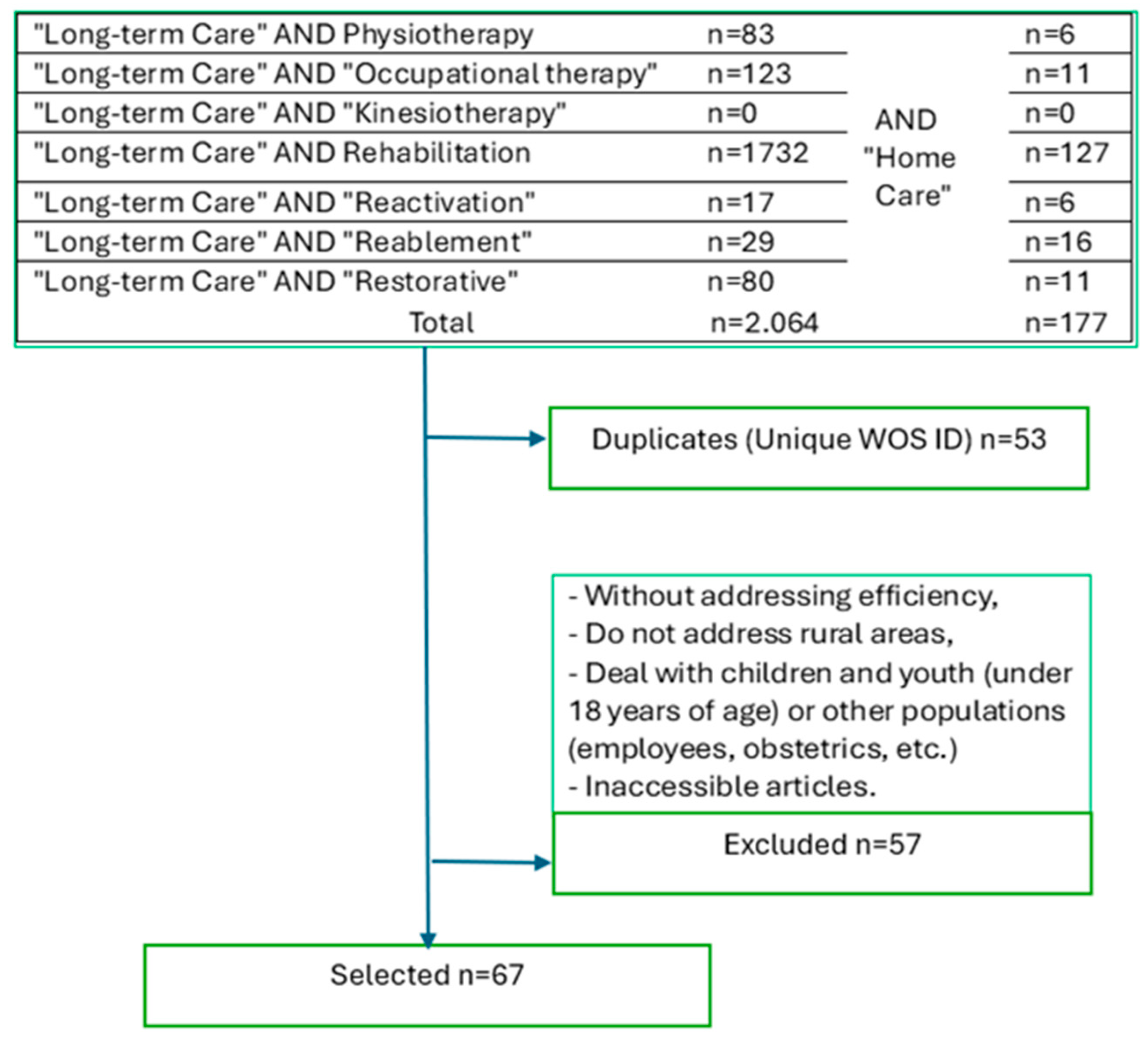 Healthcare 13 01187 g001