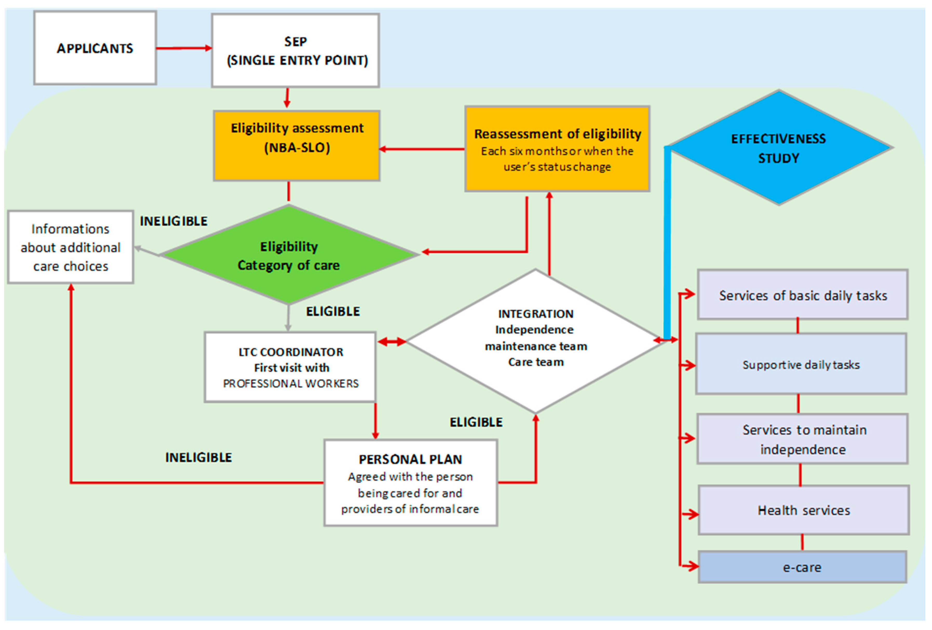 Healthcare 13 01187 g002