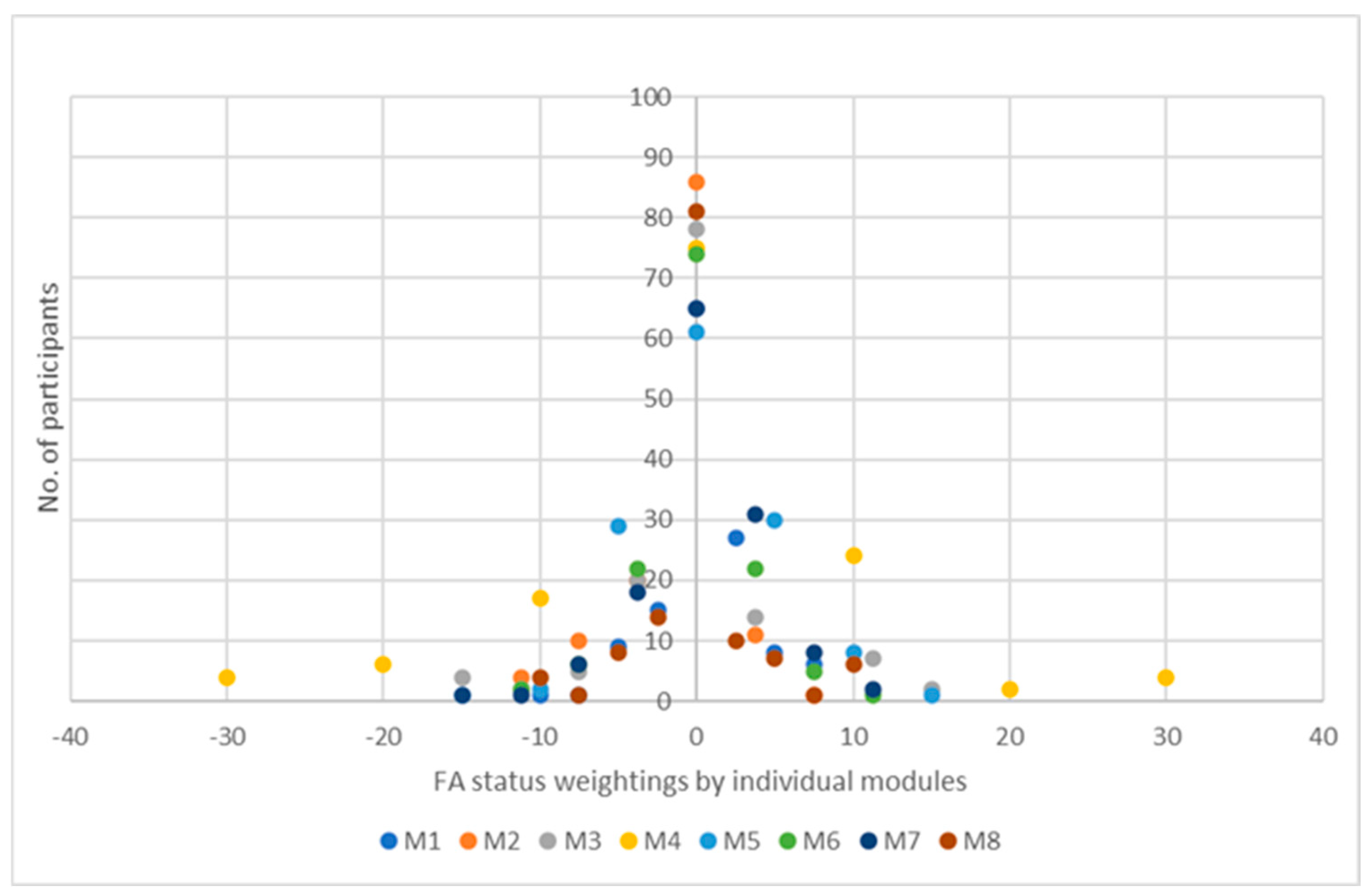 Healthcare 13 01187 g003