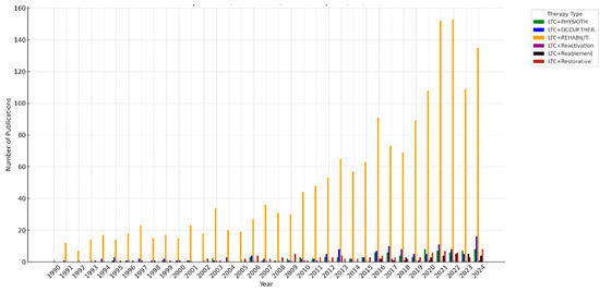 Healthcare 13 01187 g0a1