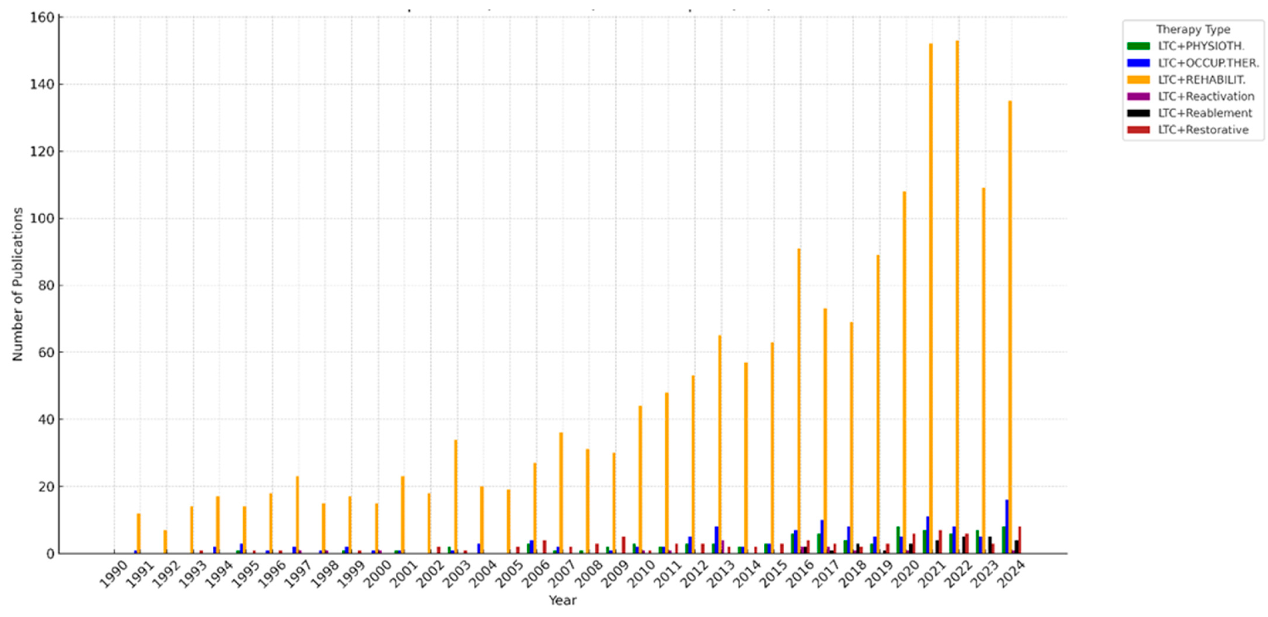 Healthcare 13 01187 g0a1