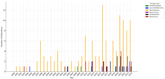 Healthcare 13 01187 g0a2