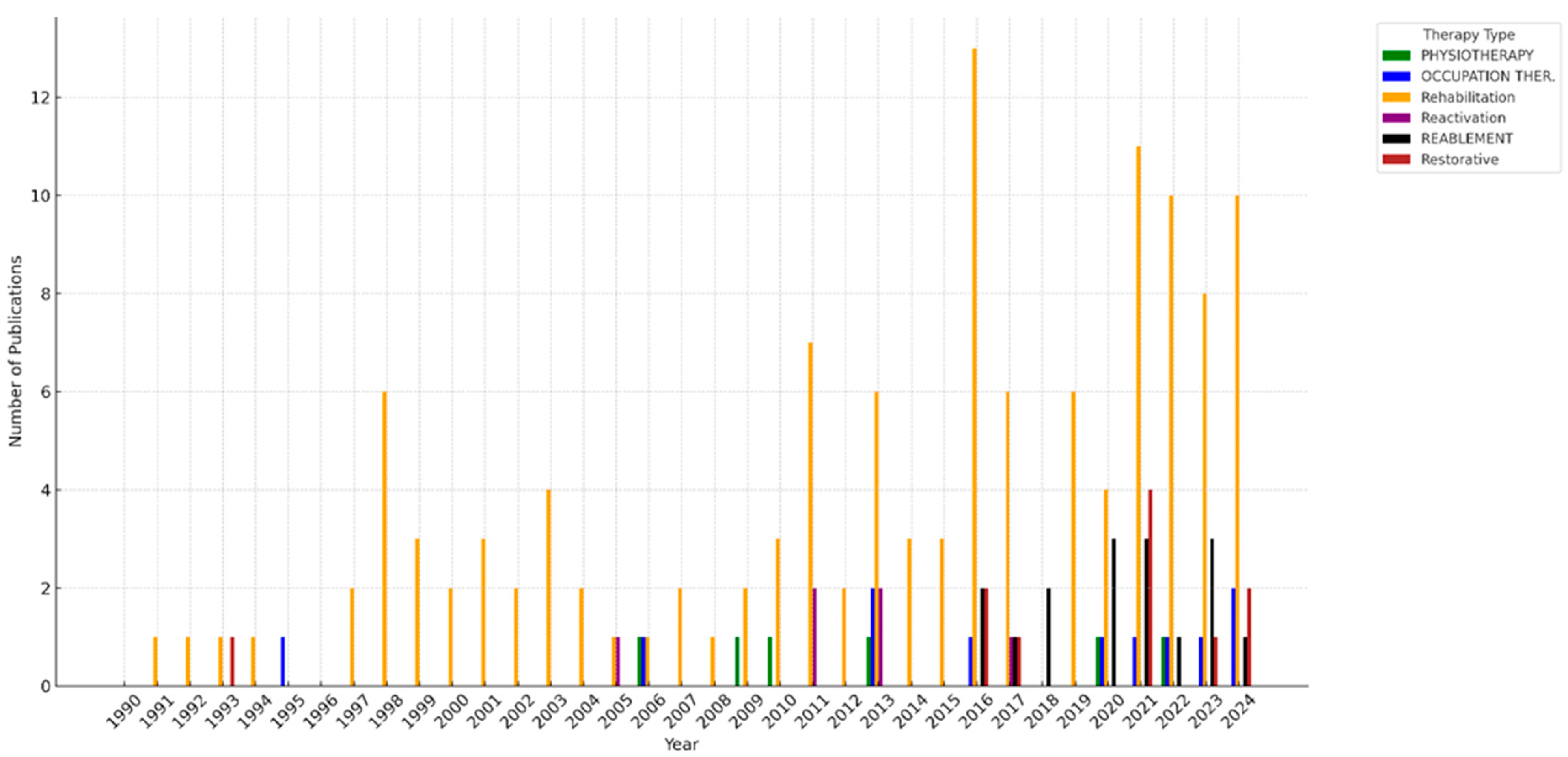 Healthcare 13 01187 g0a2