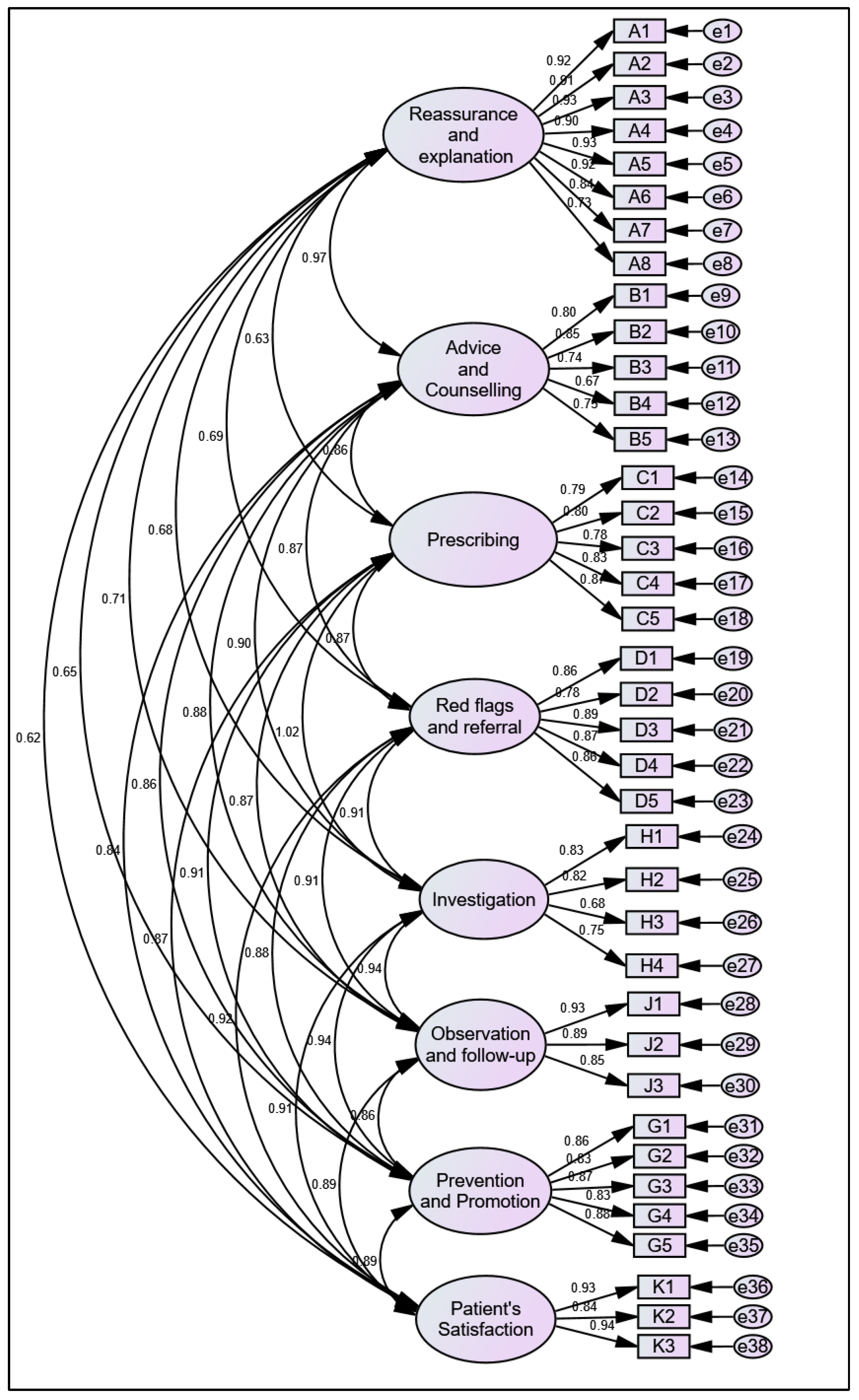 Healthcare 13 01191 g002