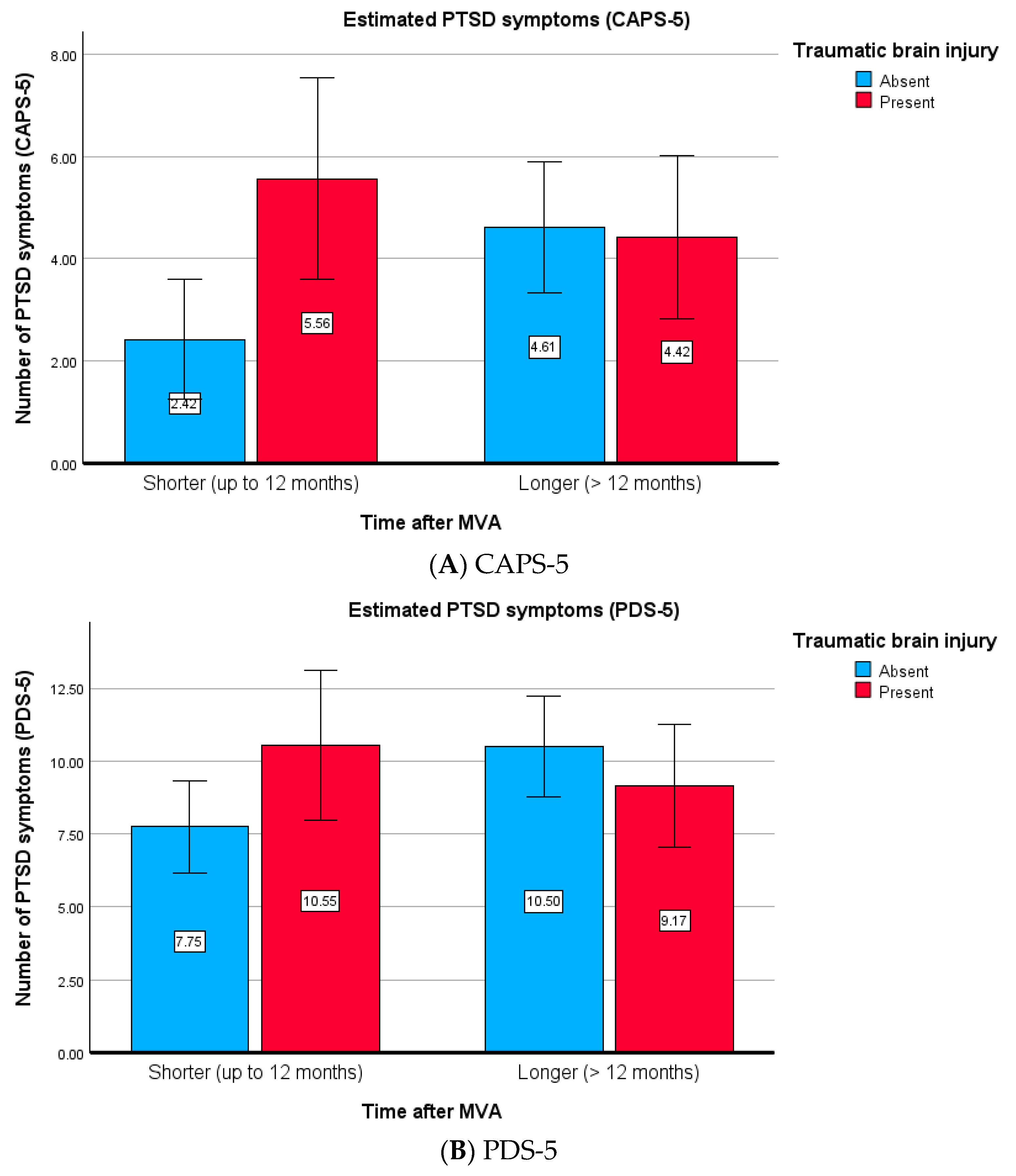 Healthcare 13 01194 g002