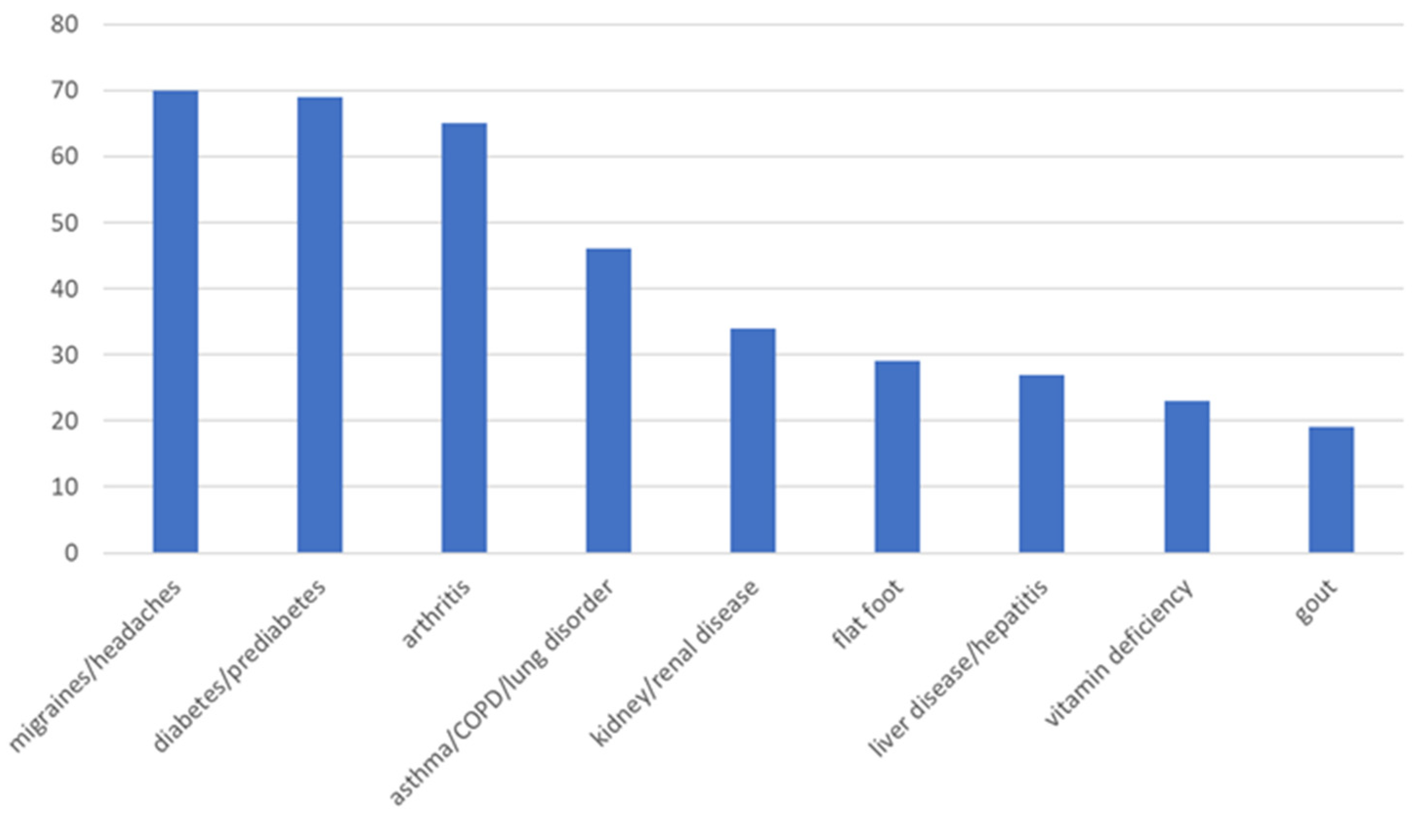 Healthcare 13 01202 g001