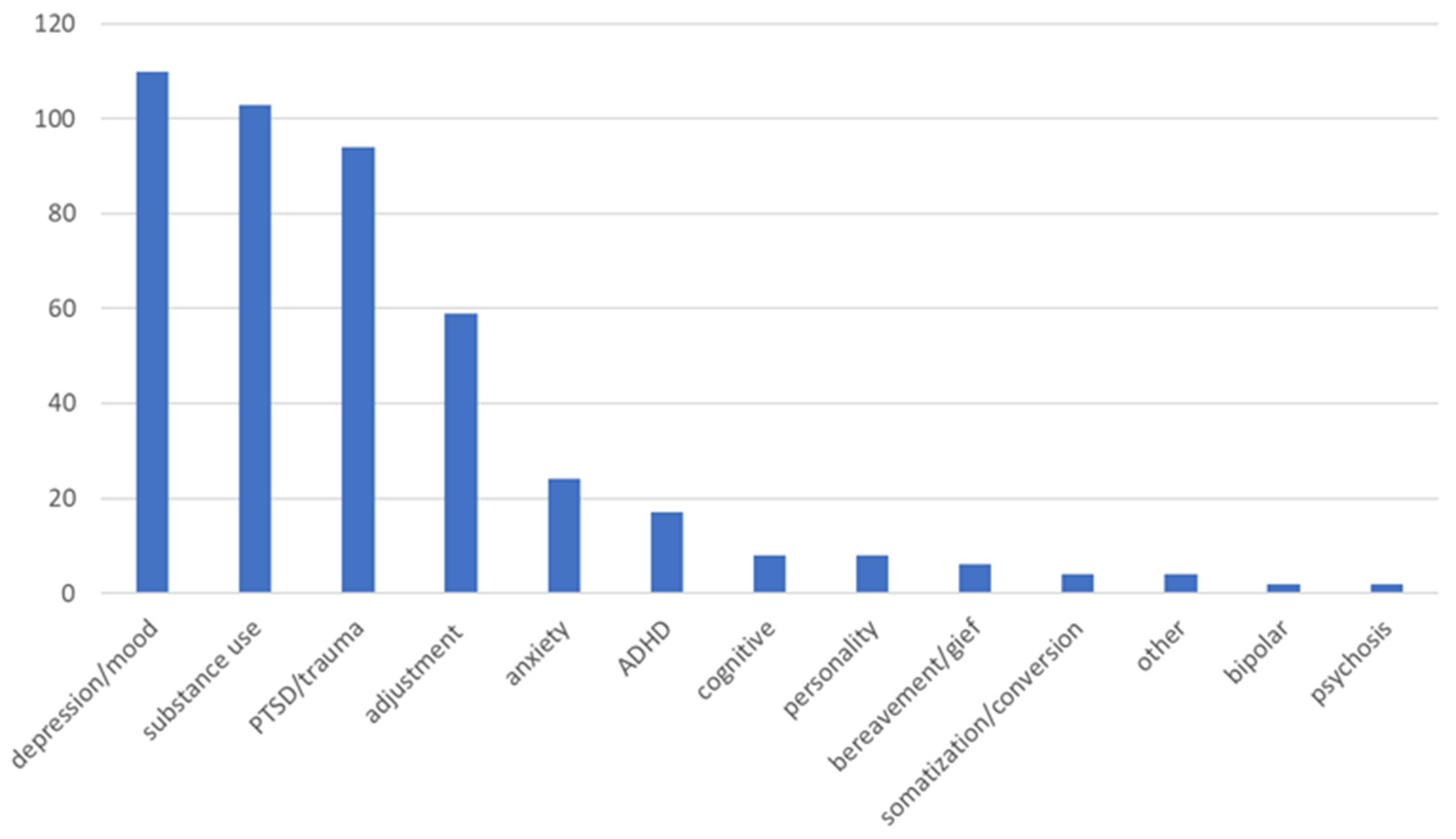 Healthcare 13 01202 g002