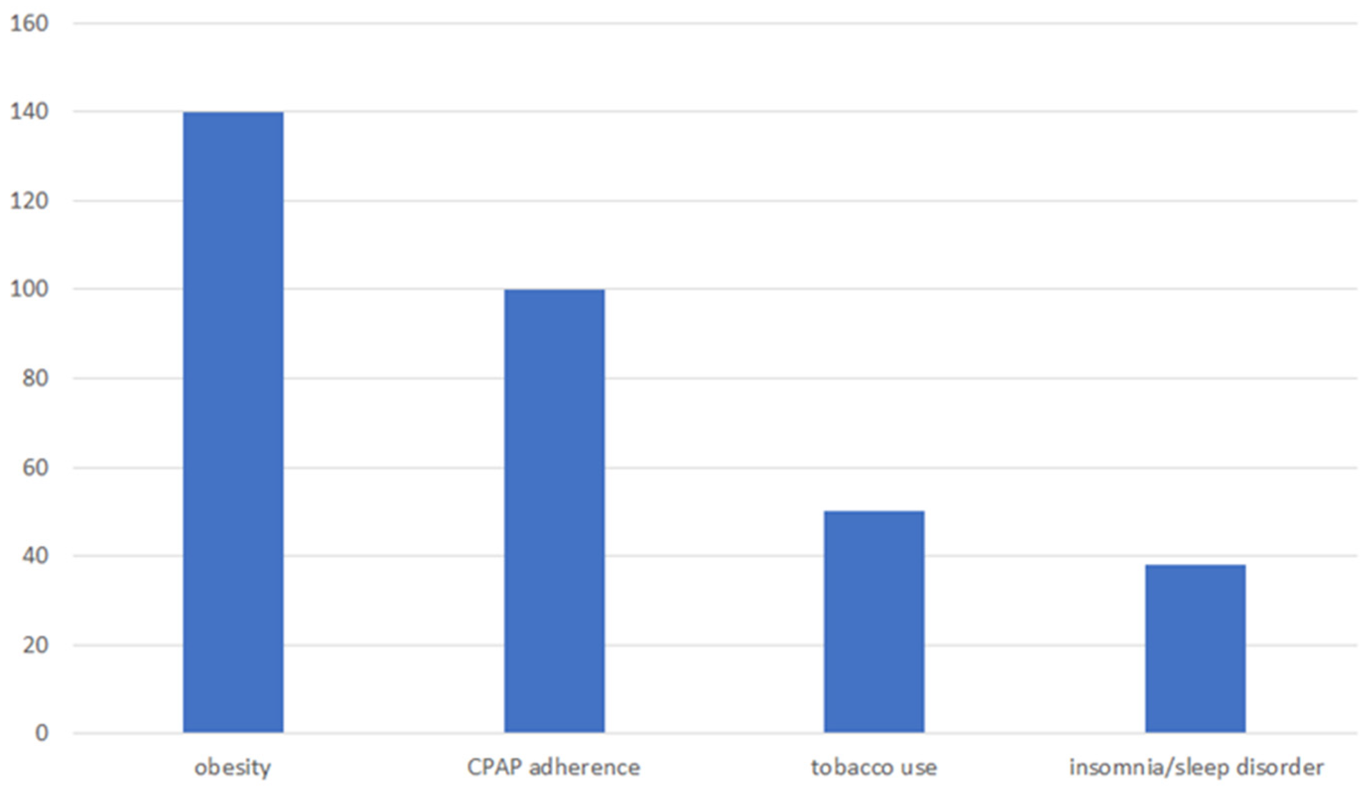 Healthcare 13 01202 g003