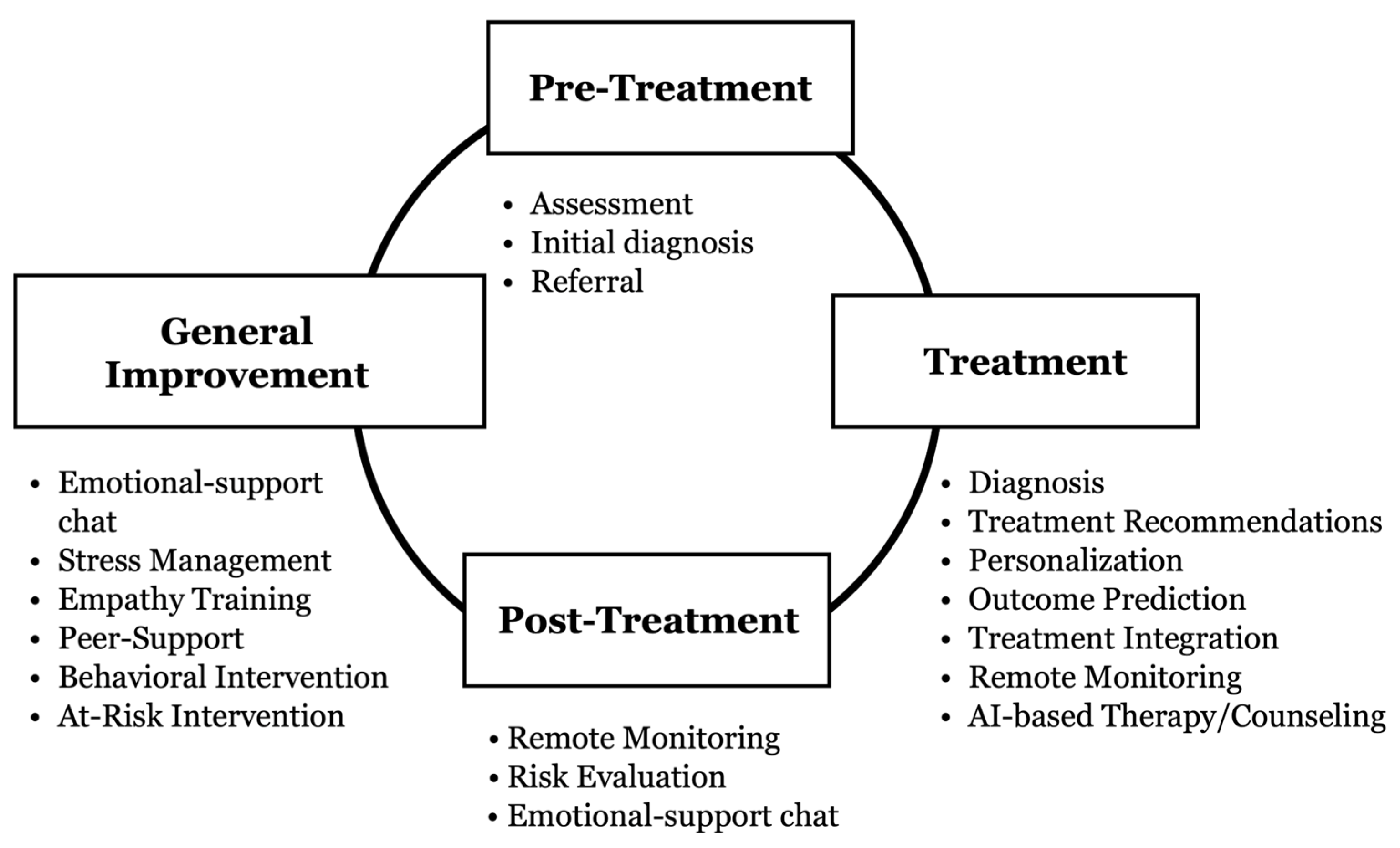 Healthcare 13 01205 g002