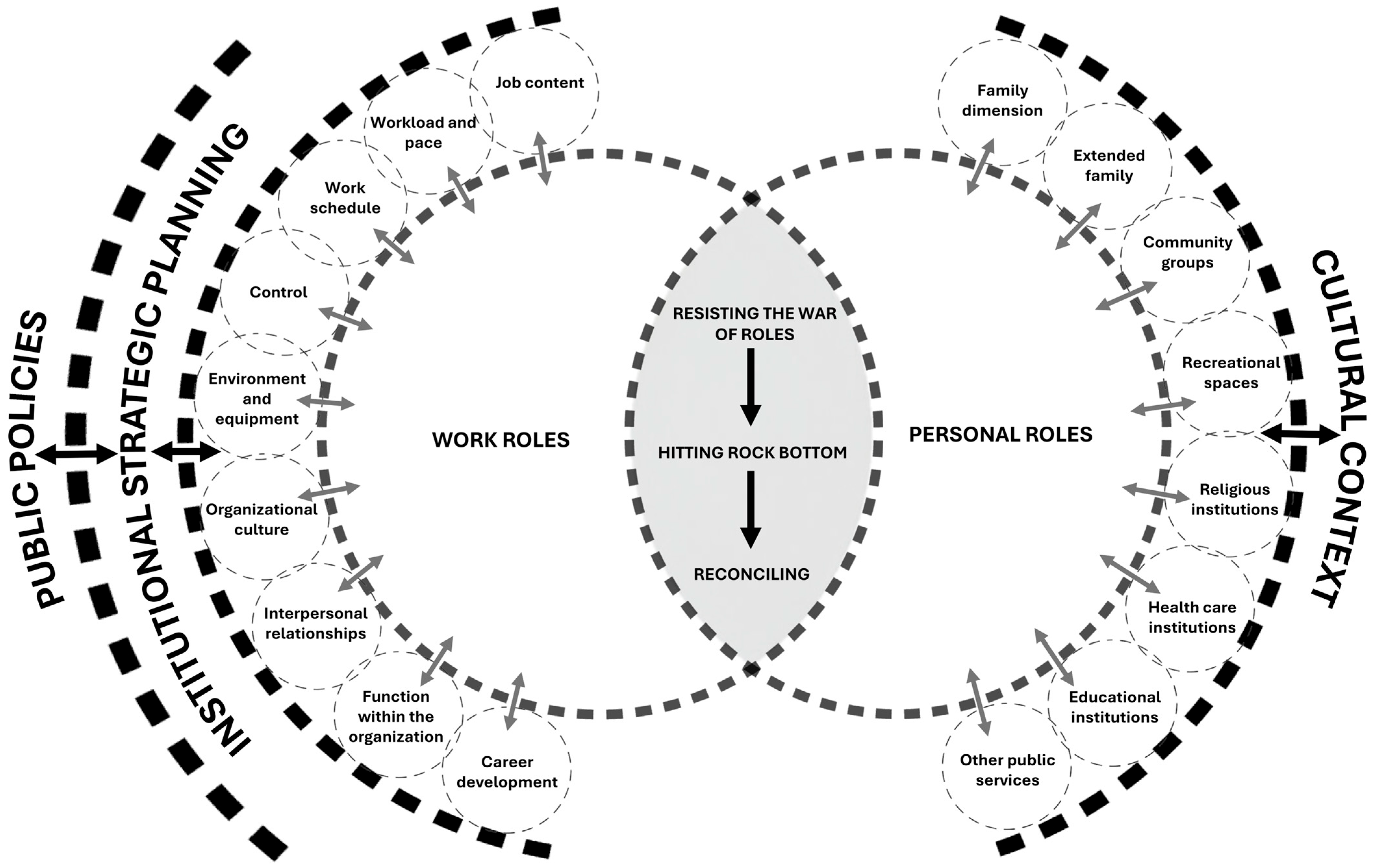 Healthcare 13 01206 g001