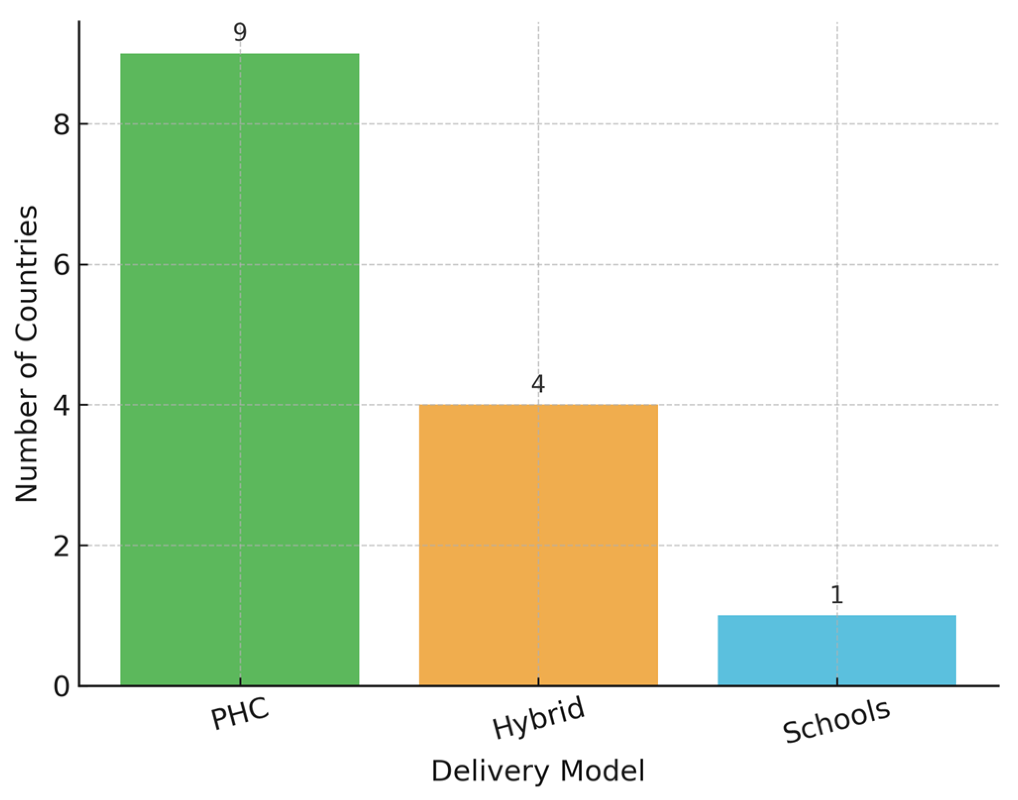 Healthcare 13 01209 g005