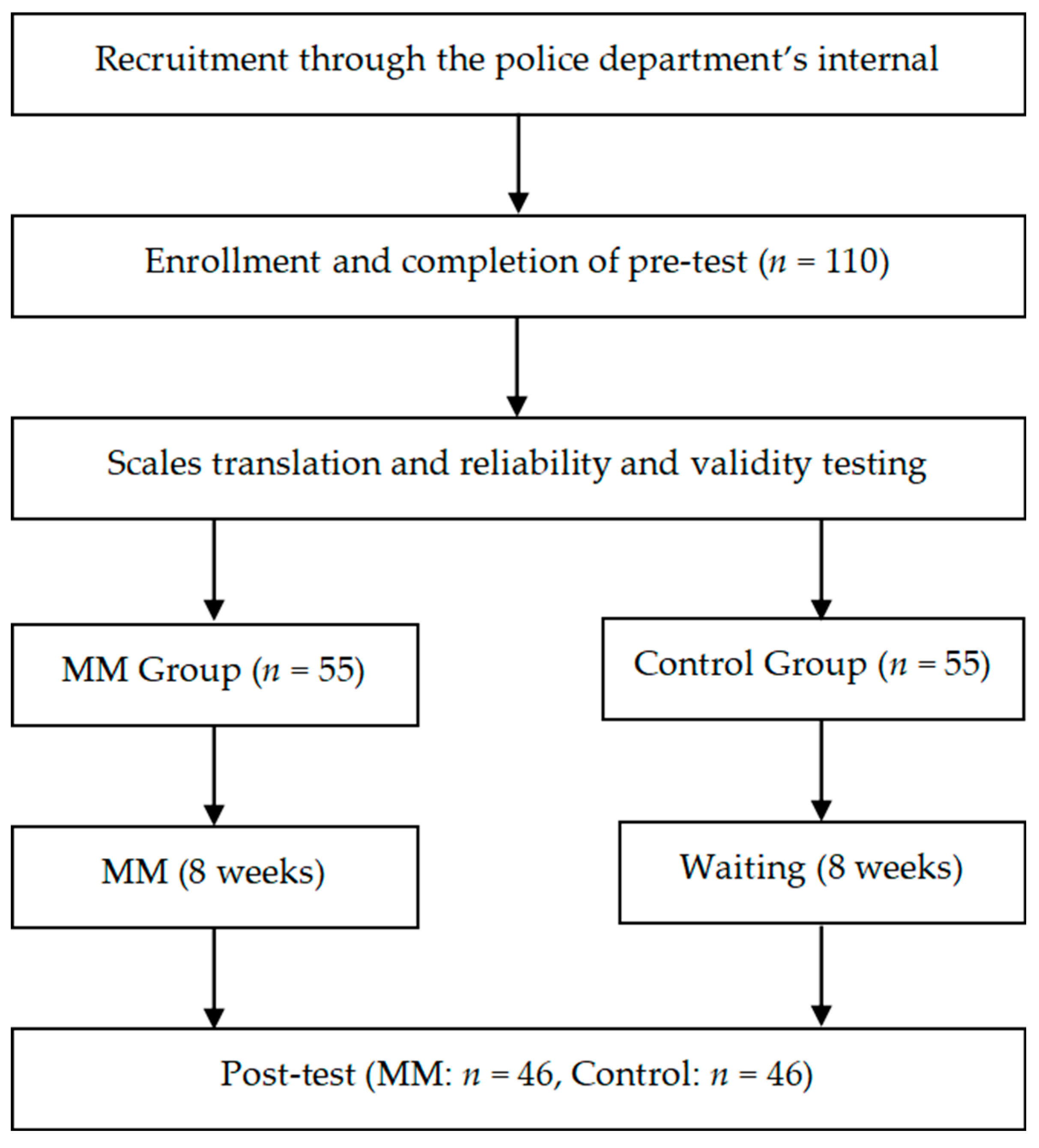 Healthcare 13 01213 g001