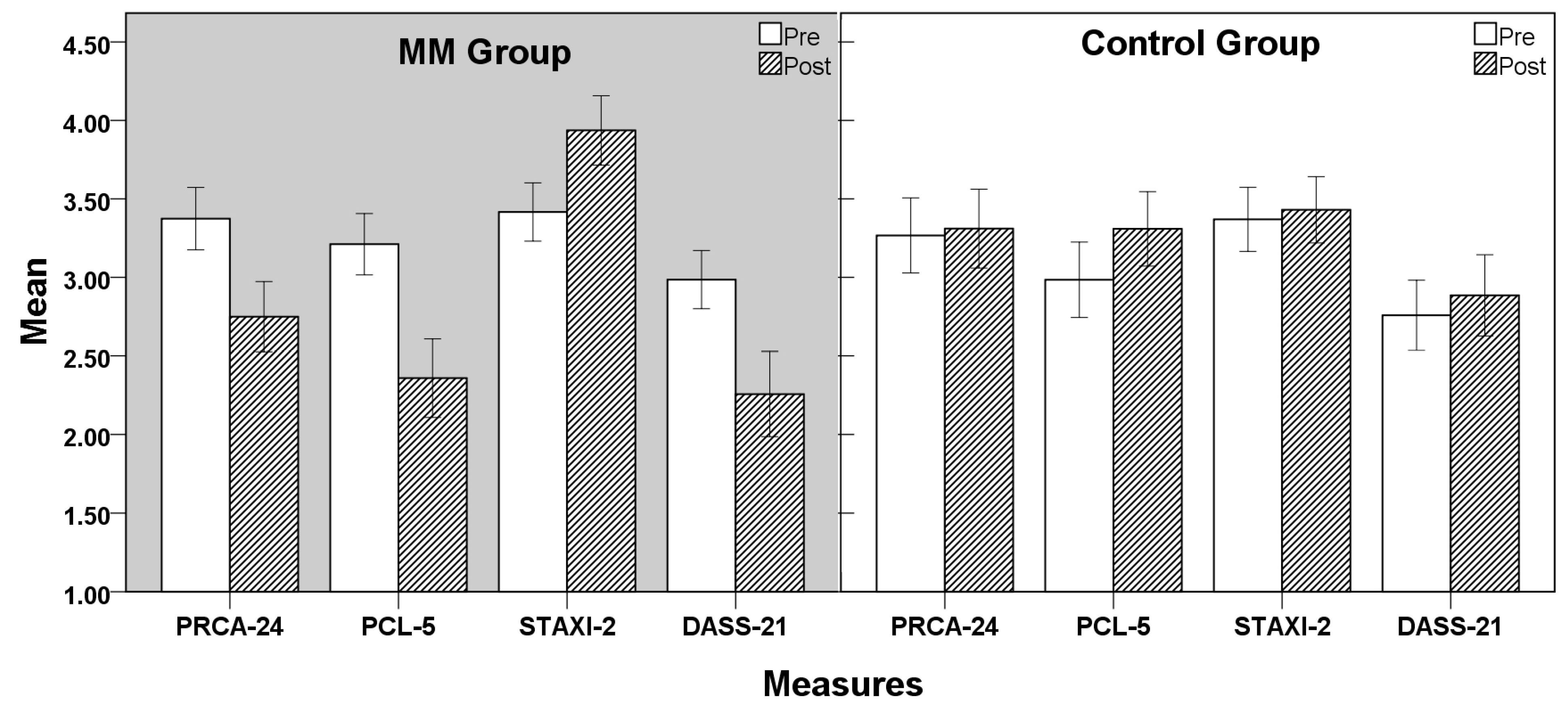 Healthcare 13 01213 g002