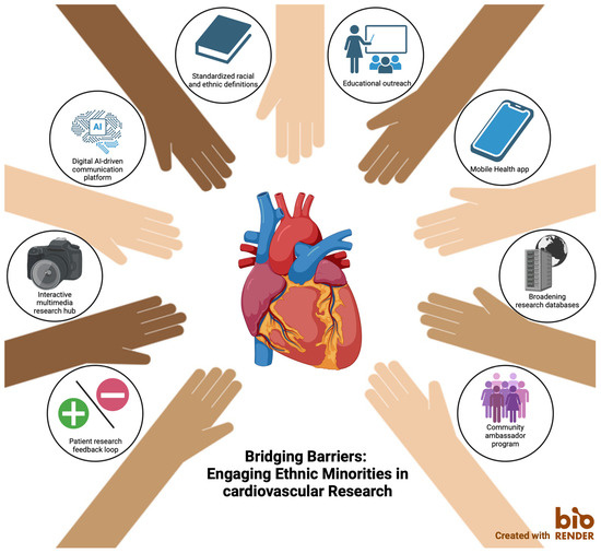 Healthcare 13 01217 g0a1