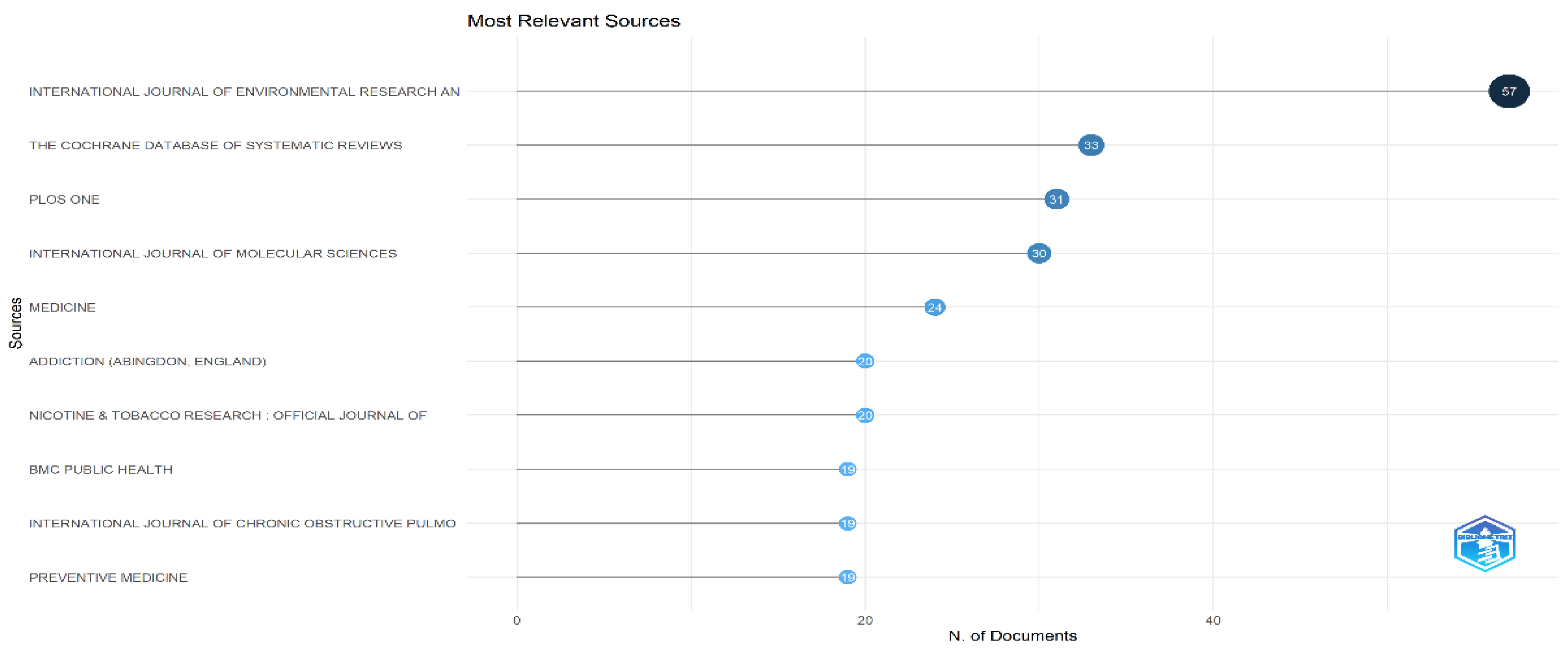 Healthcare 13 01224 g003