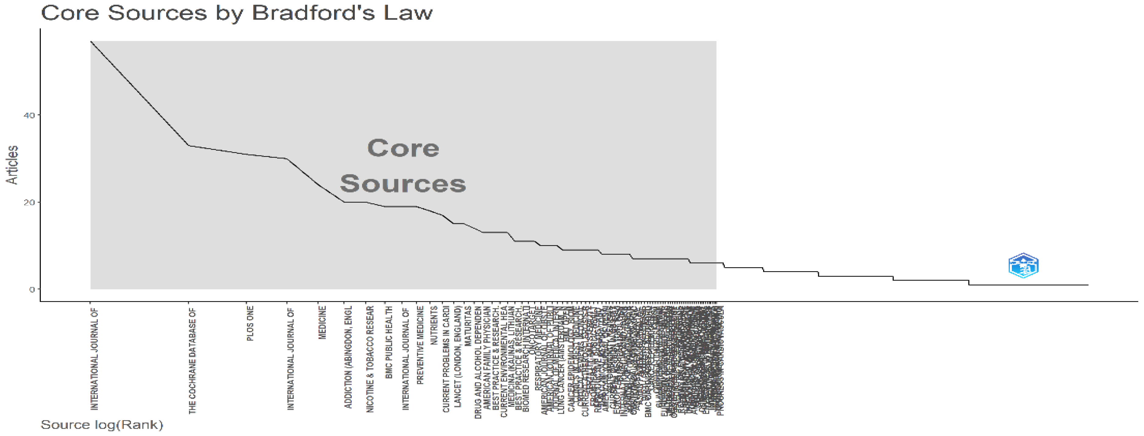Healthcare 13 01224 g004