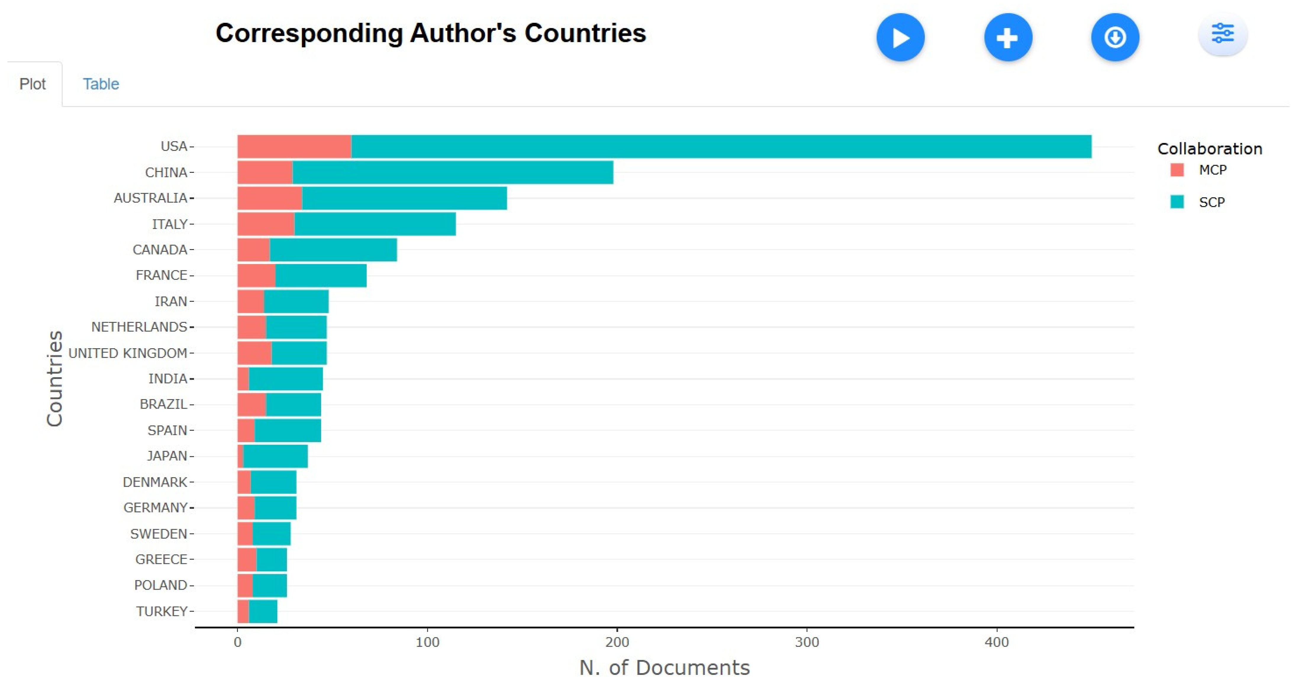 Healthcare 13 01224 g012