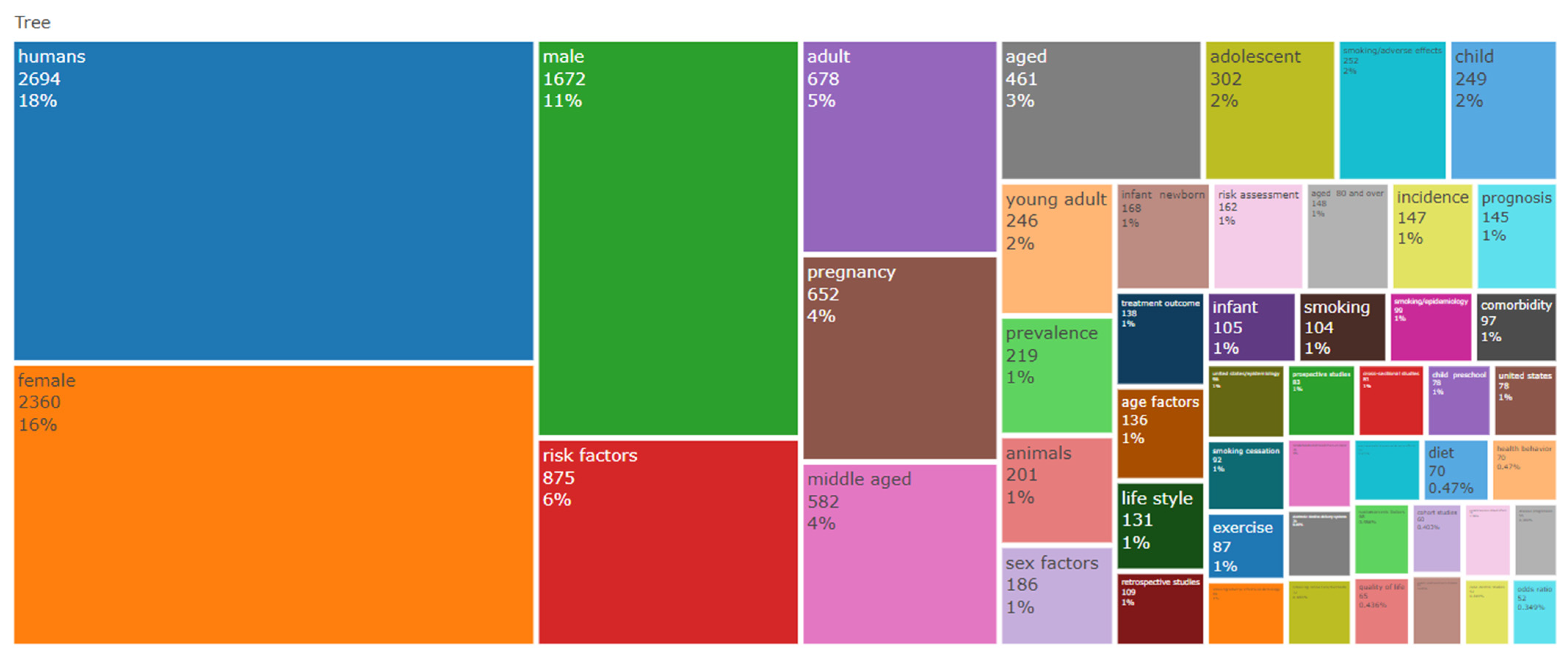 Healthcare 13 01224 g017