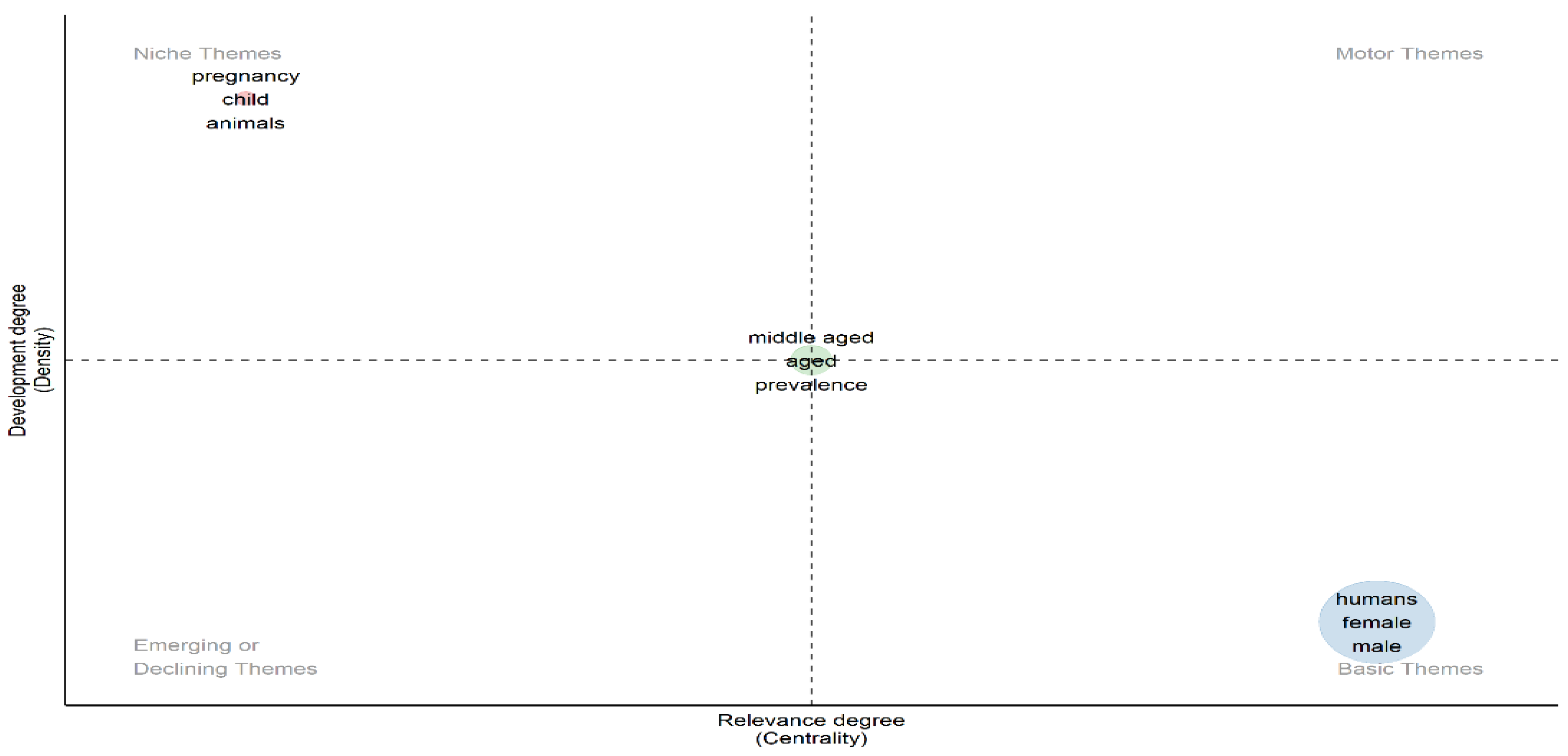 Healthcare 13 01224 g020