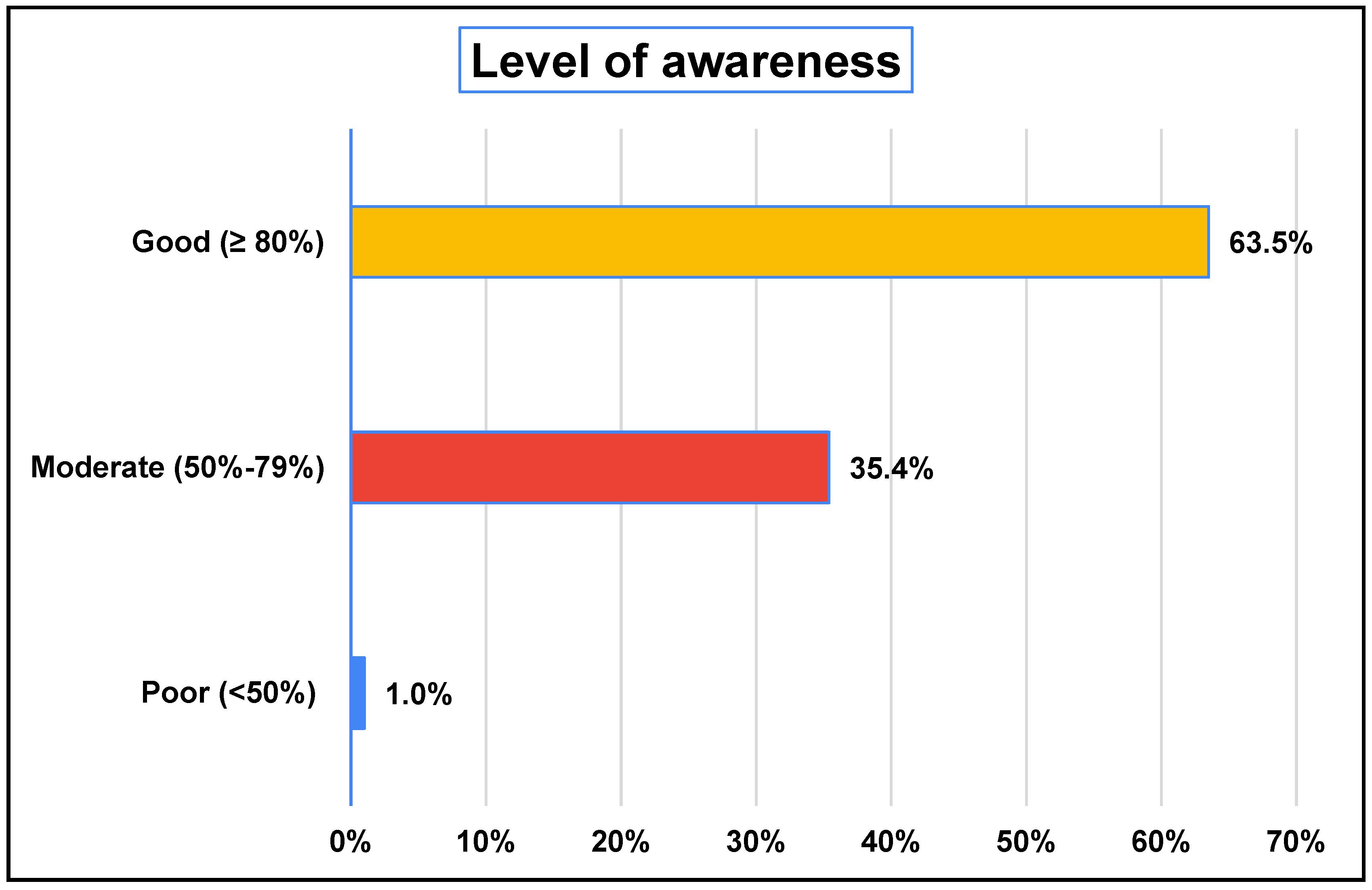 Healthcare 13 01229 g001
