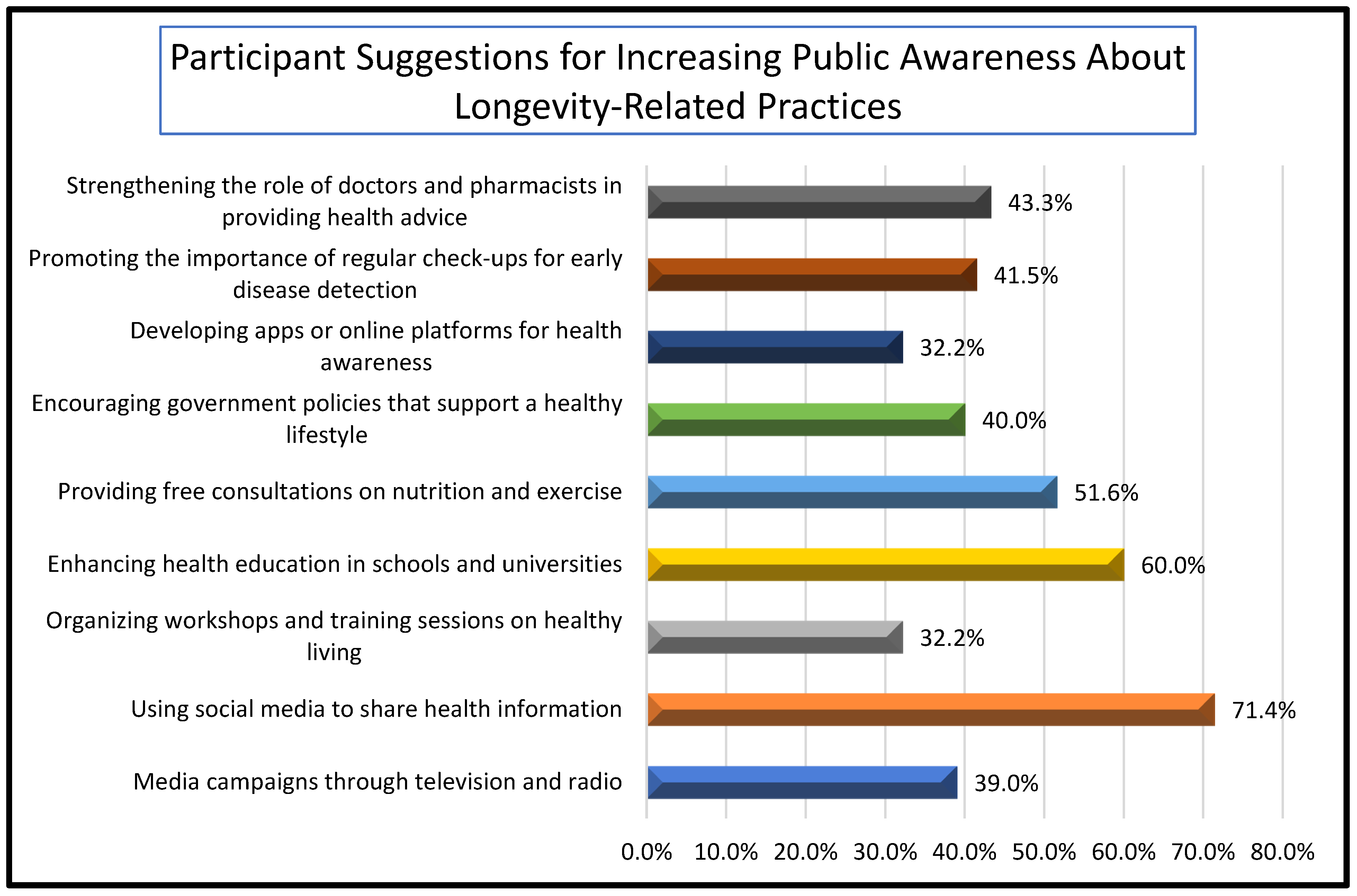 Healthcare 13 01229 g002