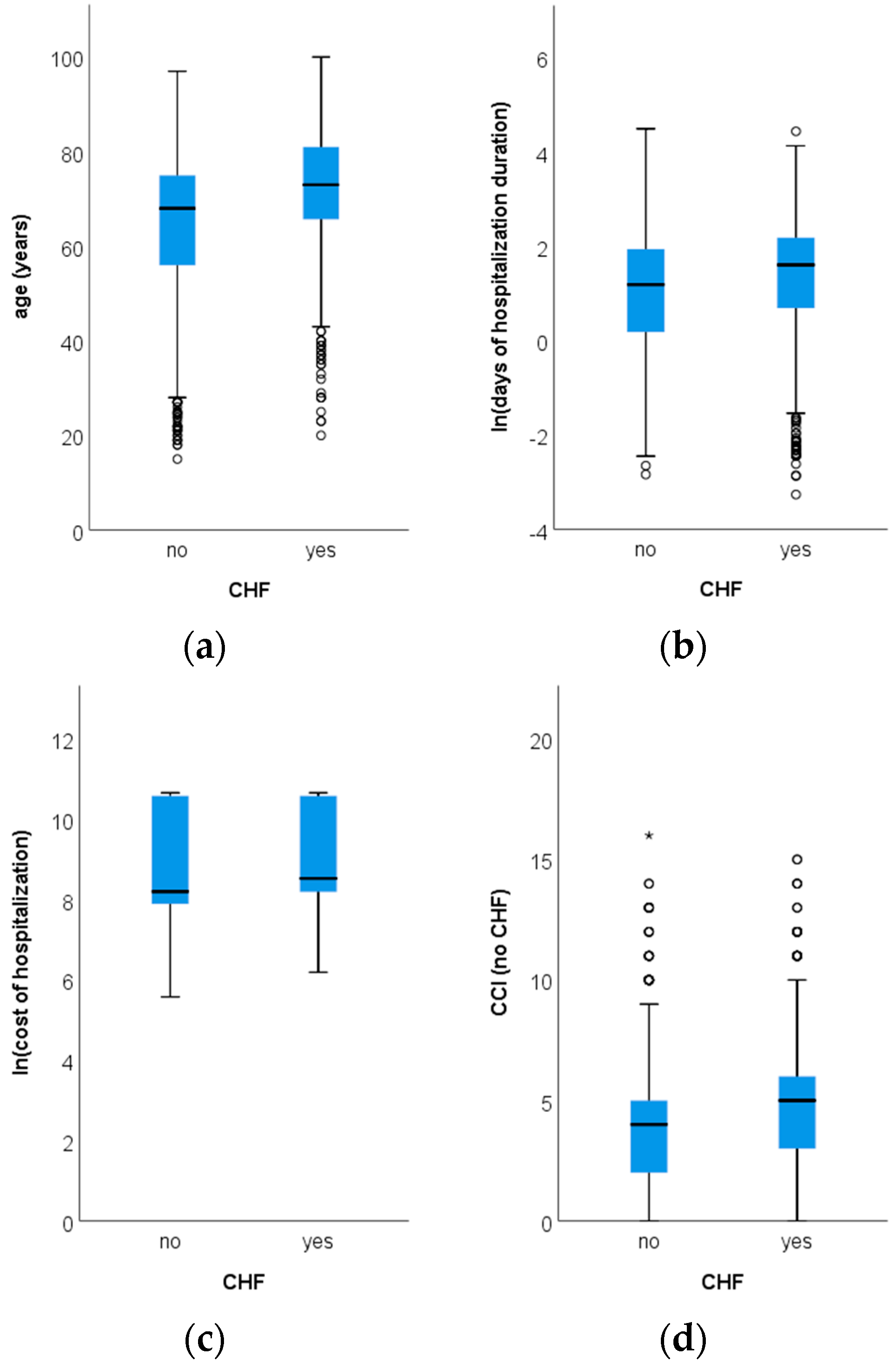 Healthcare 13 01239 g002