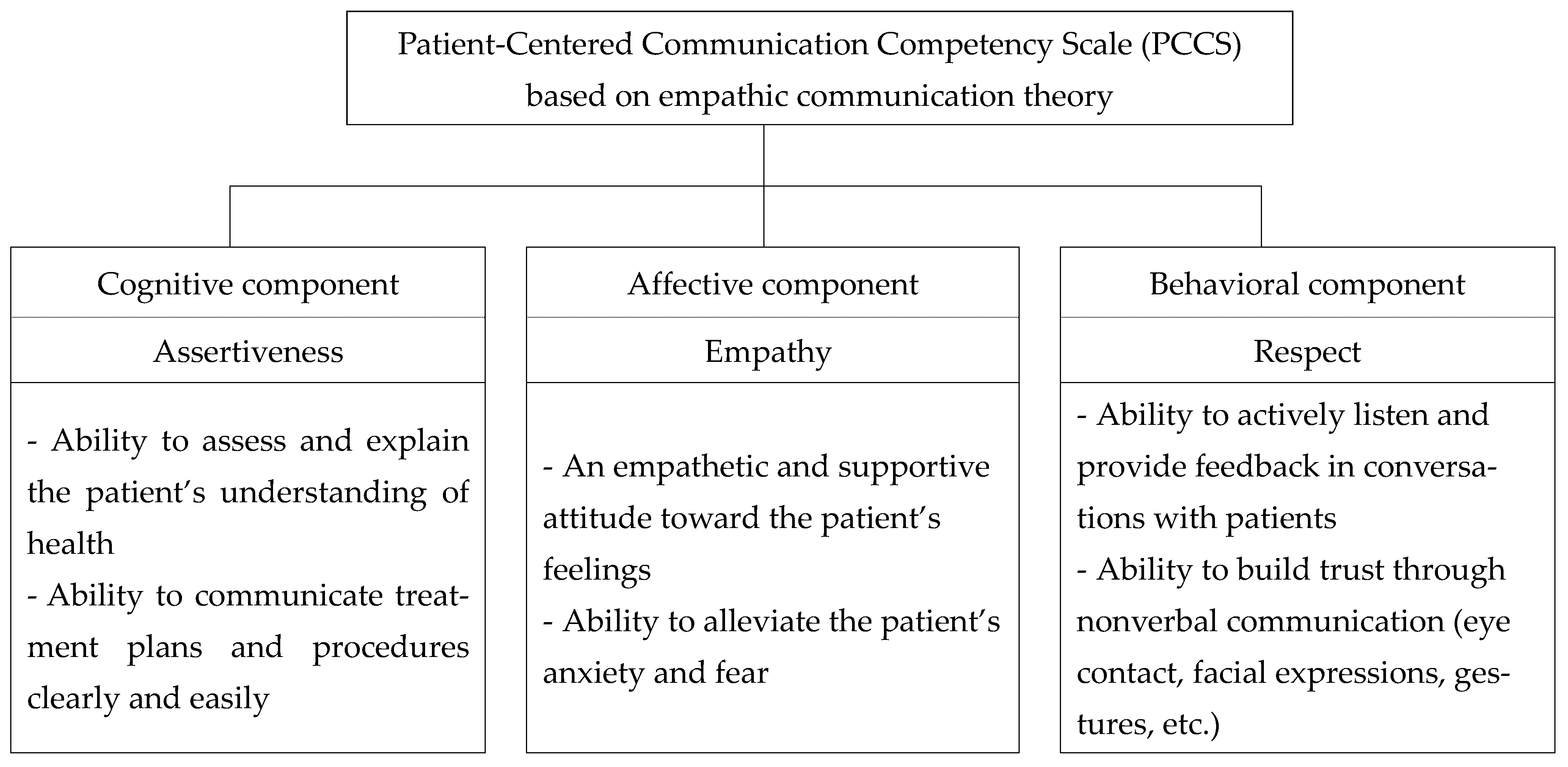 Healthcare 13 01241 g002