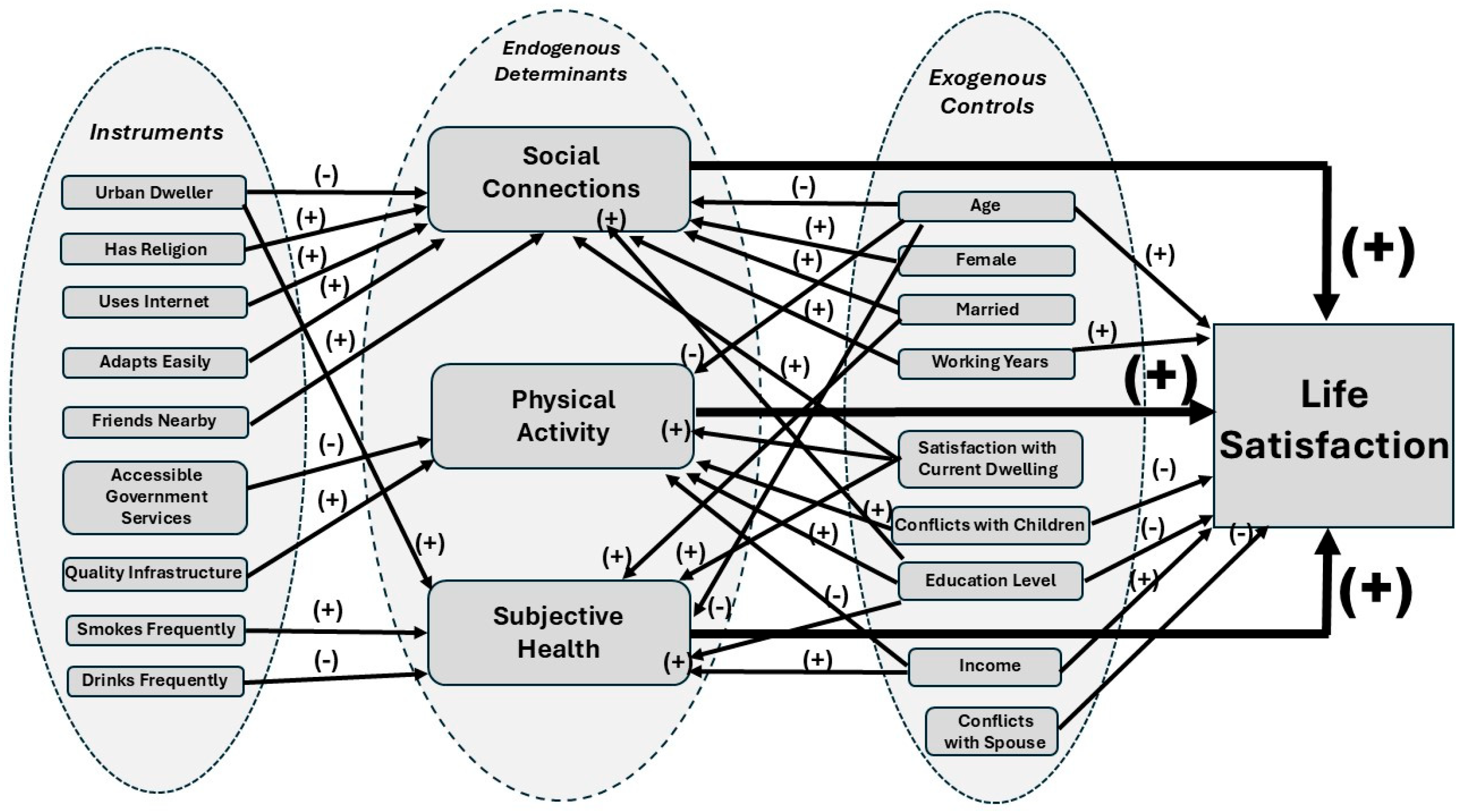 Healthcare 13 01252 g001