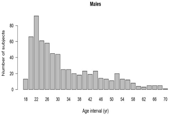 Healthcare 13 01254 g0a1