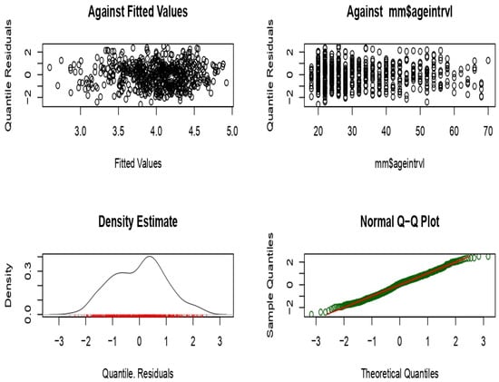 Healthcare 13 01254 g0a4