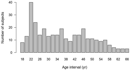 Healthcare 13 01254 g0a6