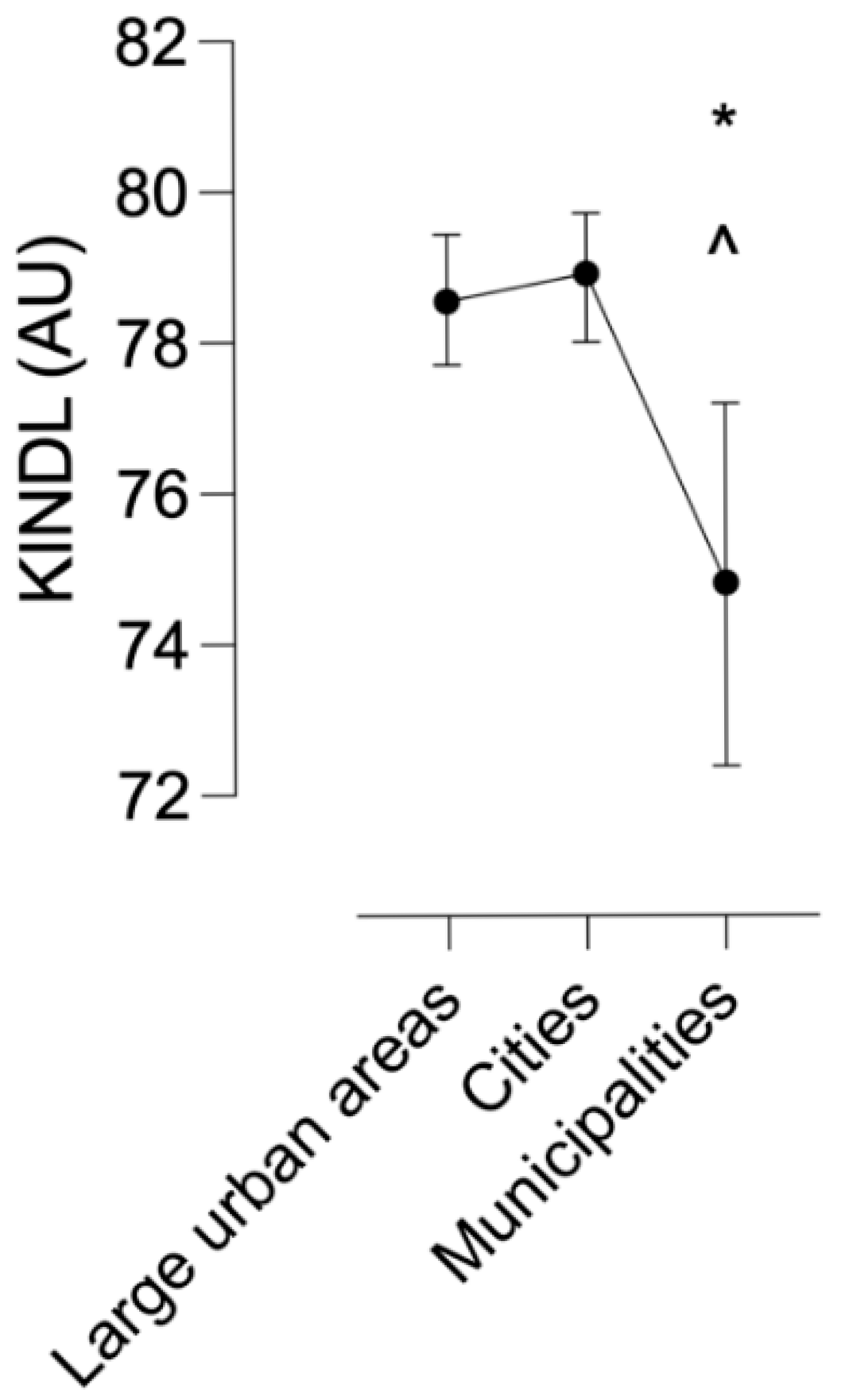 Healthcare 13 01256 g001