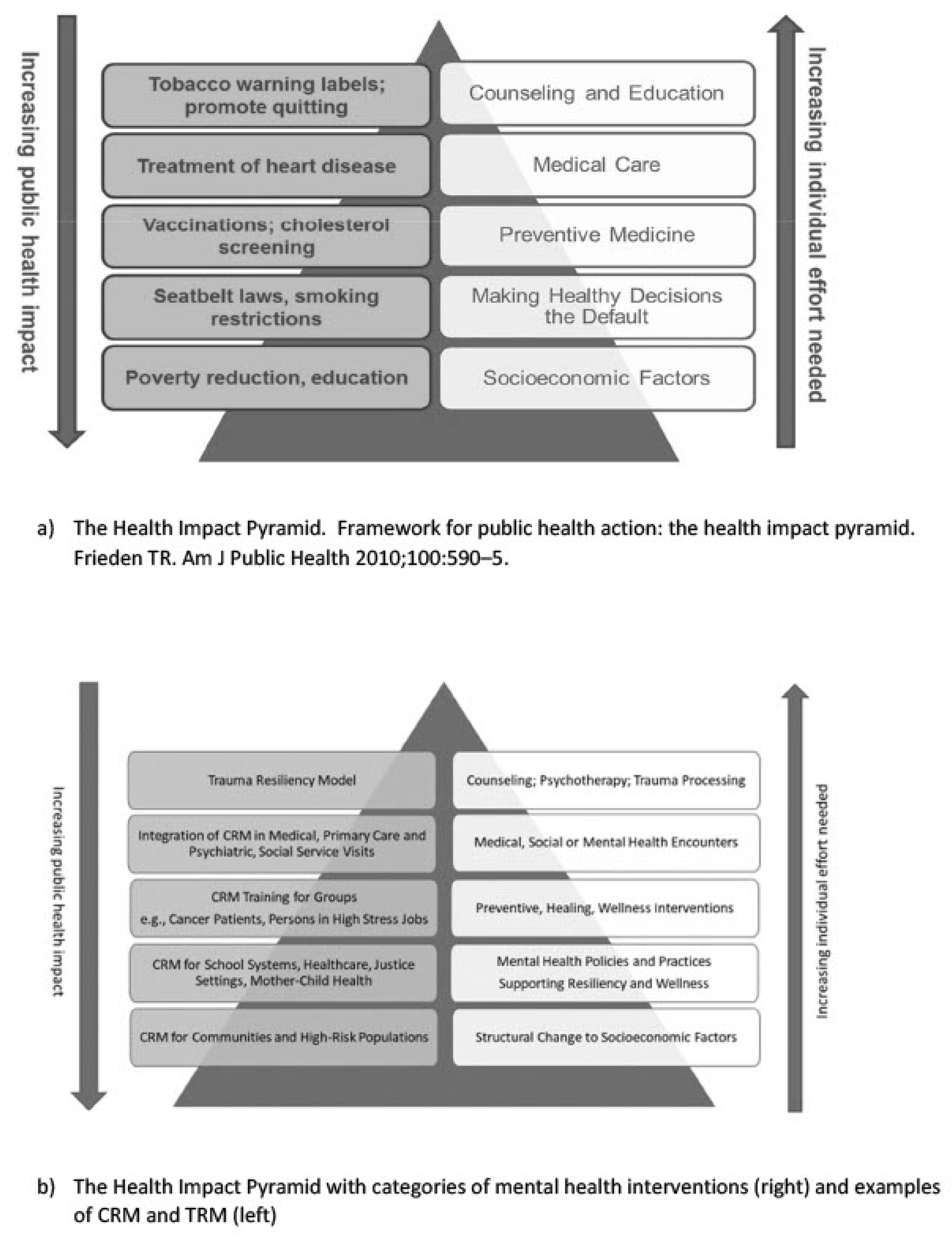 Healthcare 13 01258 g003