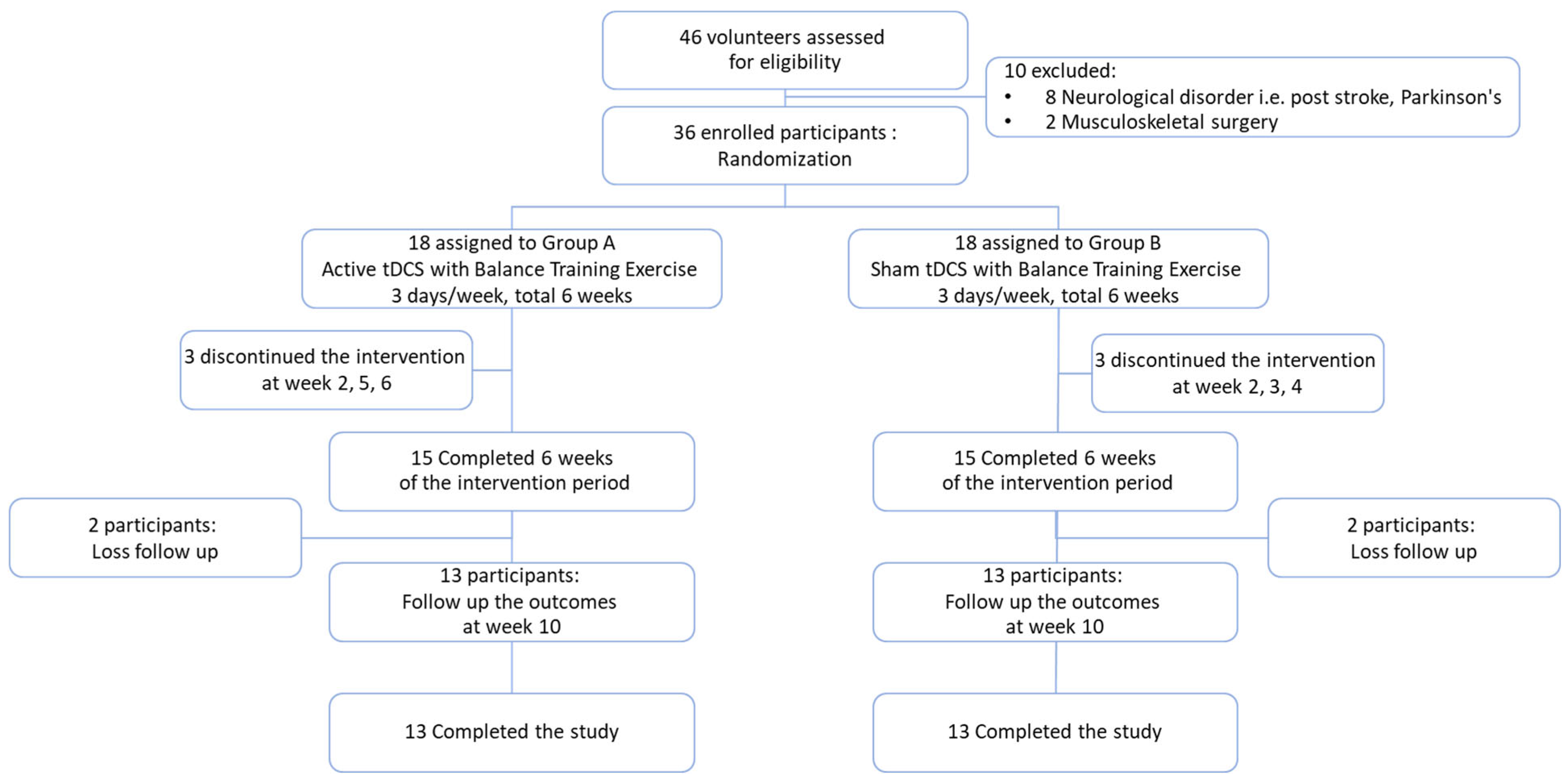 Healthcare 13 01263 g002