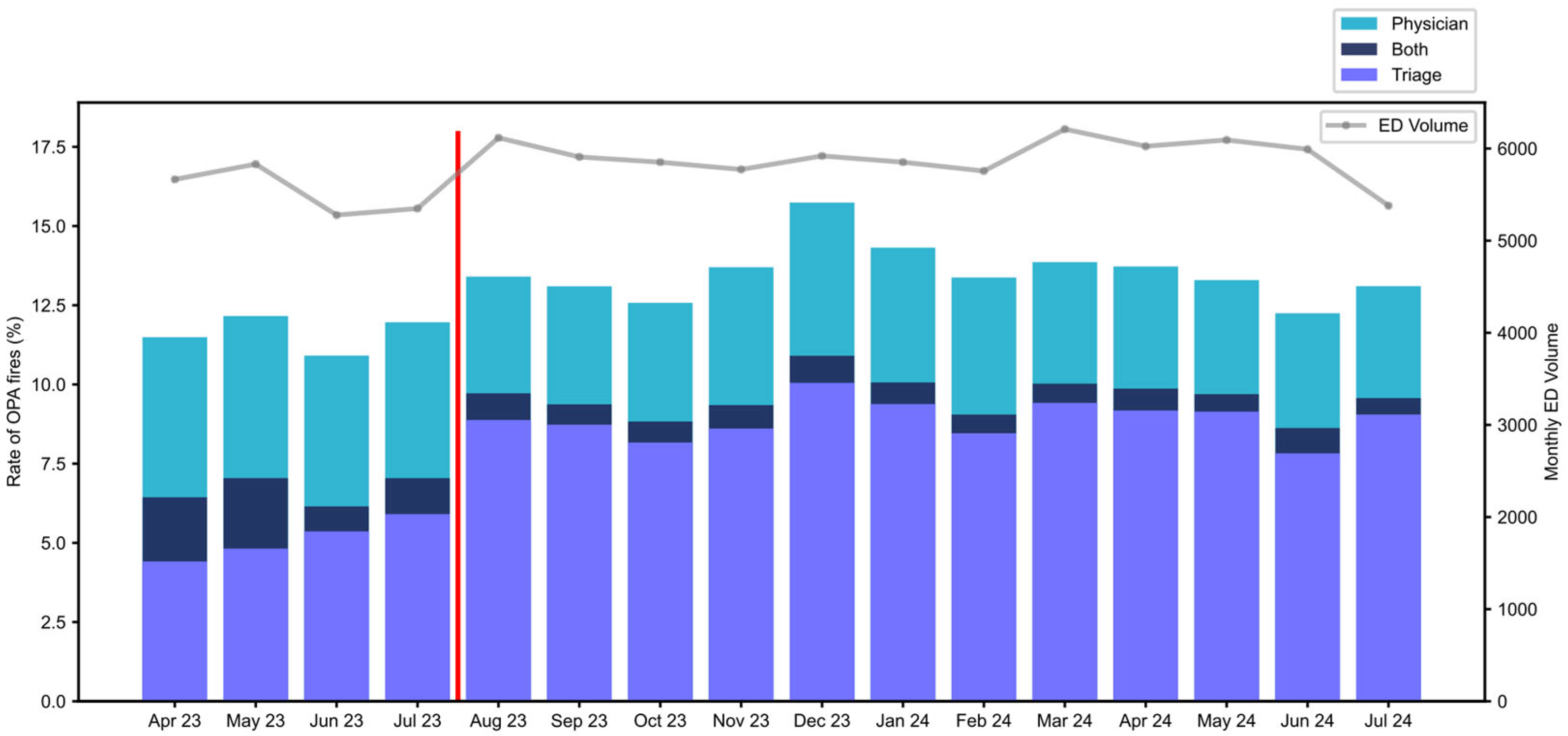 Healthcare 13 01273 g002