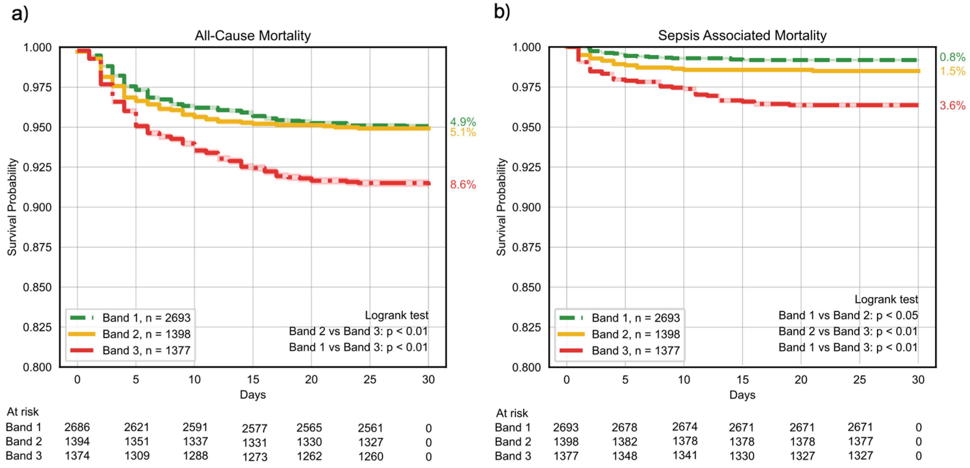 Healthcare 13 01273 g003
