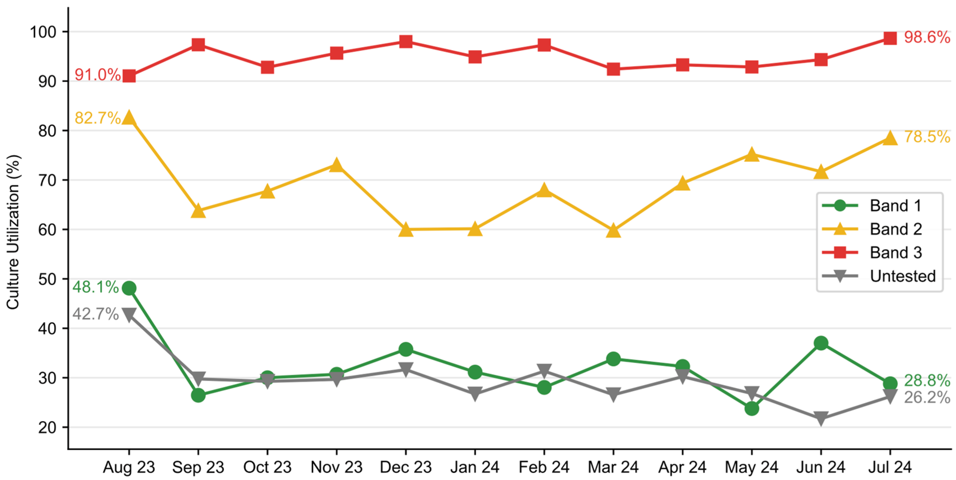 Healthcare 13 01273 g006