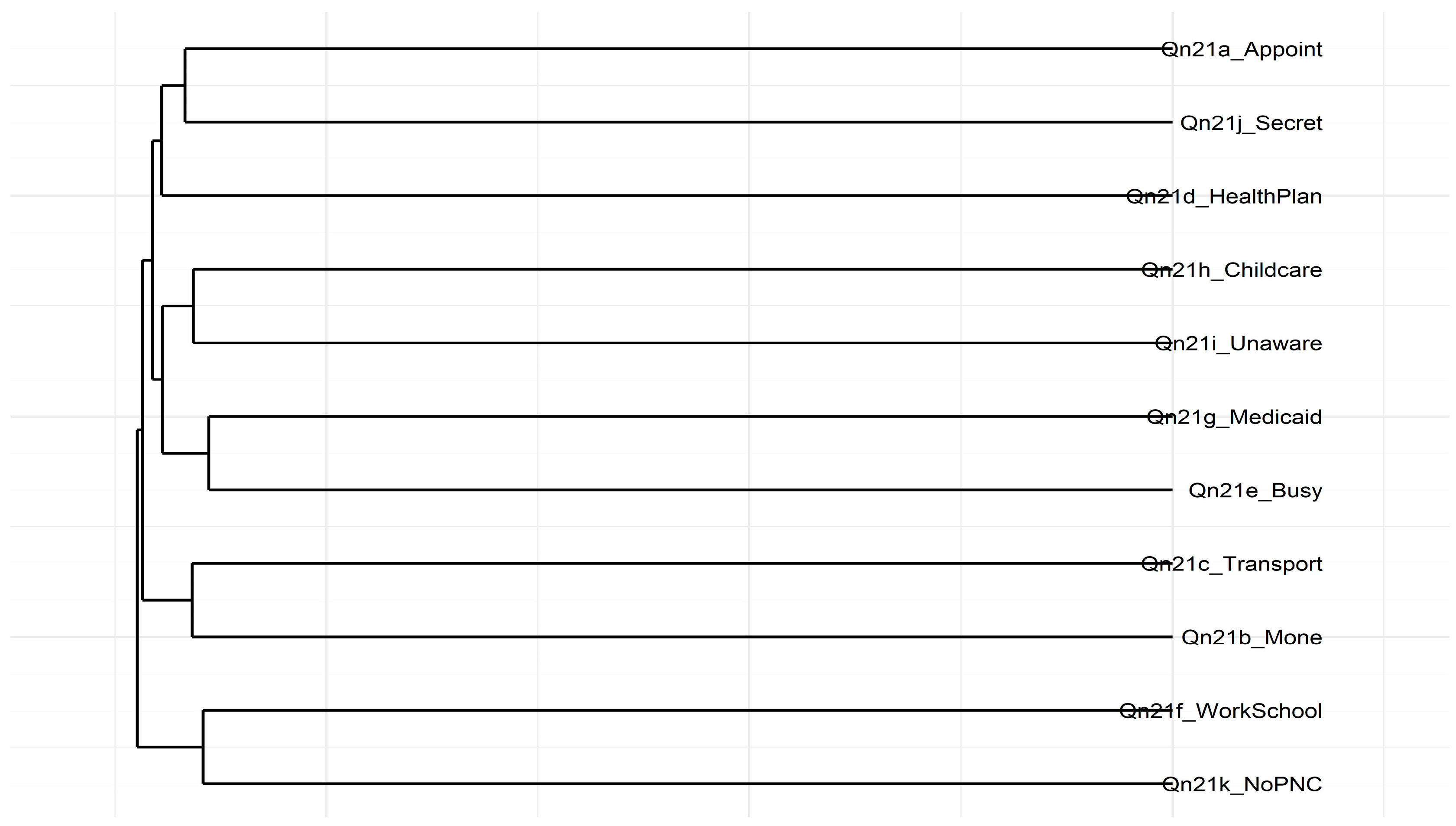 Healthcare 13 01277 g002